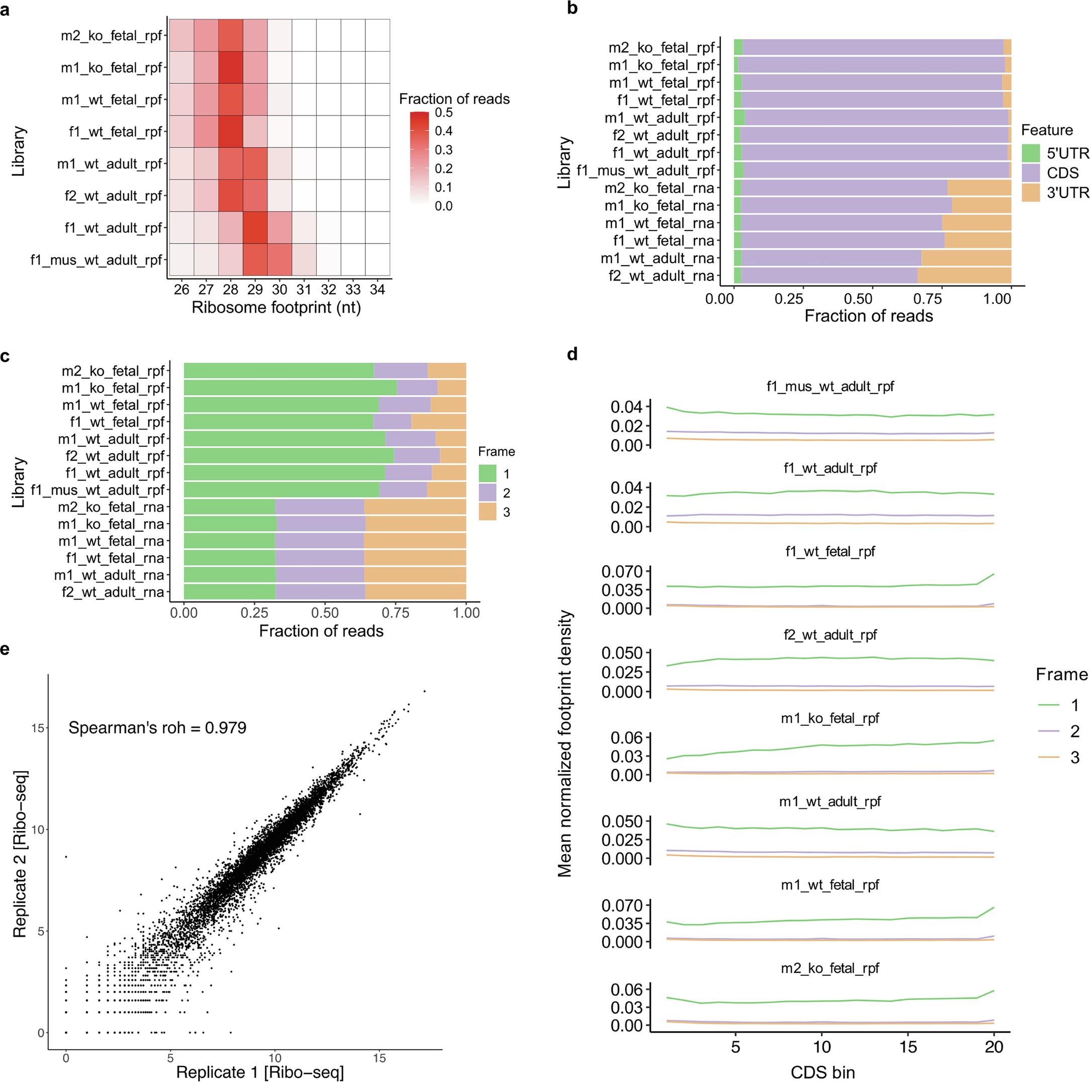 Extended Data Fig. 4
