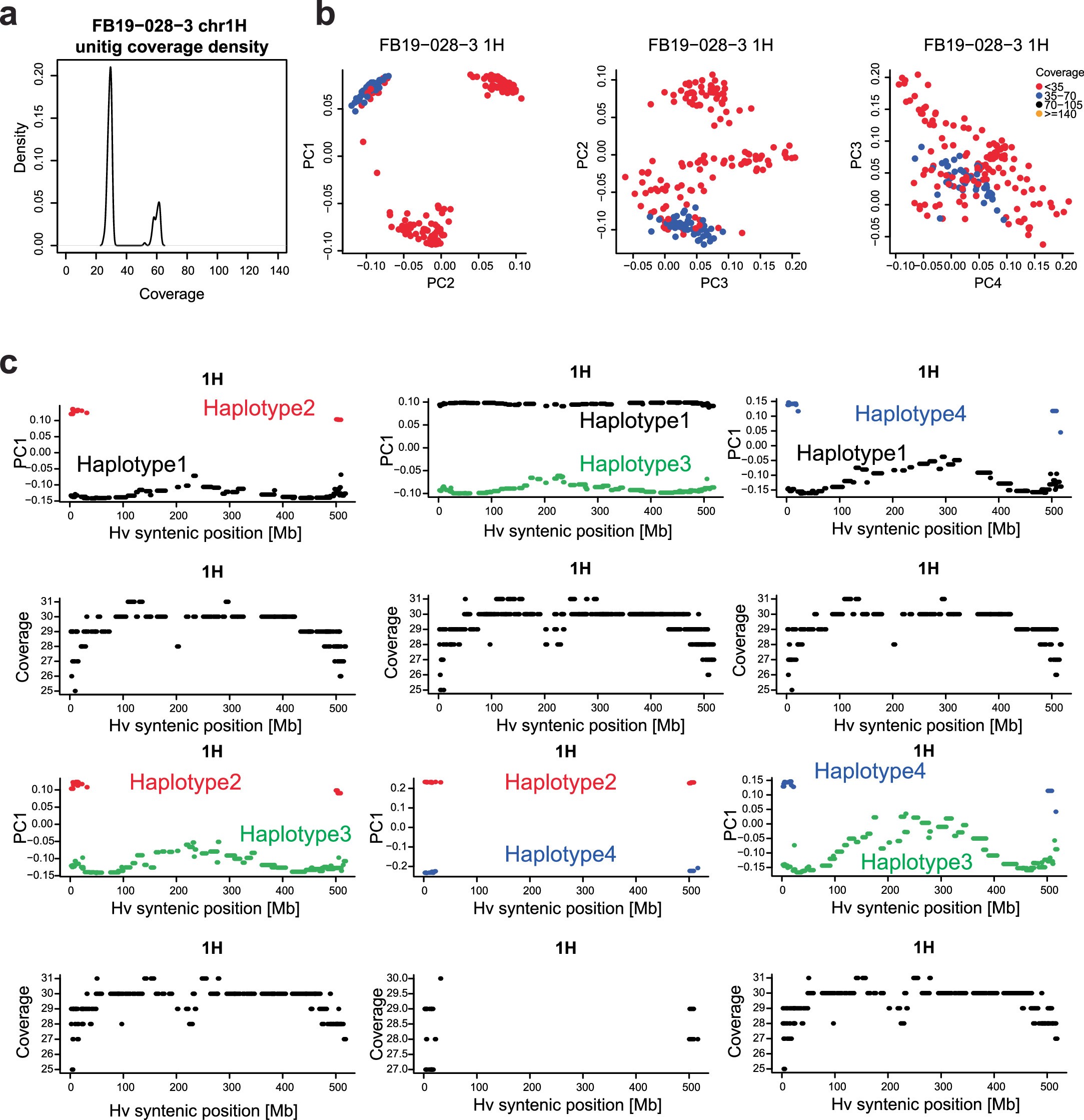 Extended Data Fig. 5