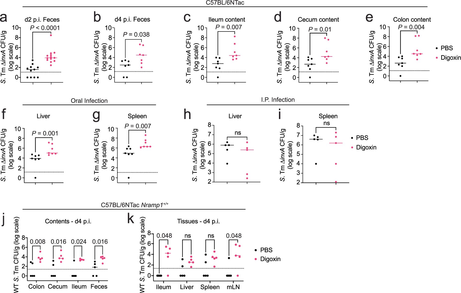 Extended Data Fig. 2