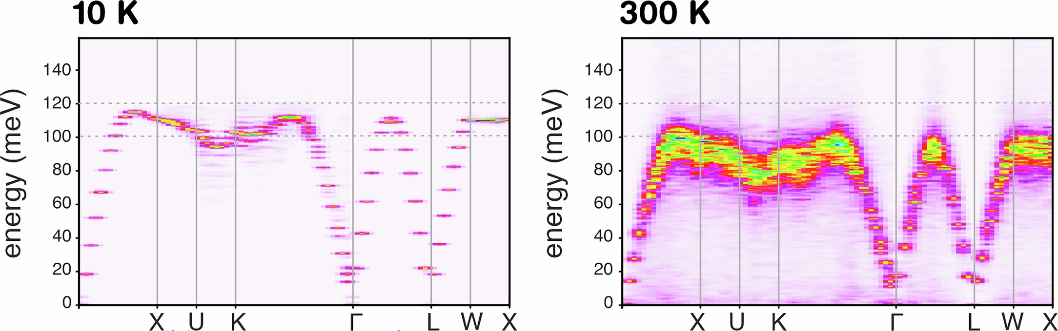 Extended Data Fig. 3