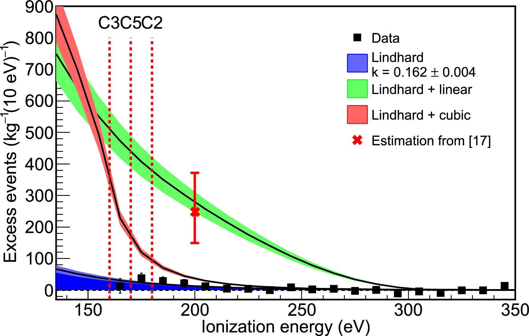 Extended Data Fig. 6: Alternative predictions.