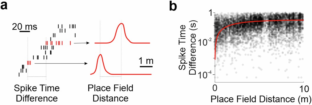 Extended Data Fig. 7