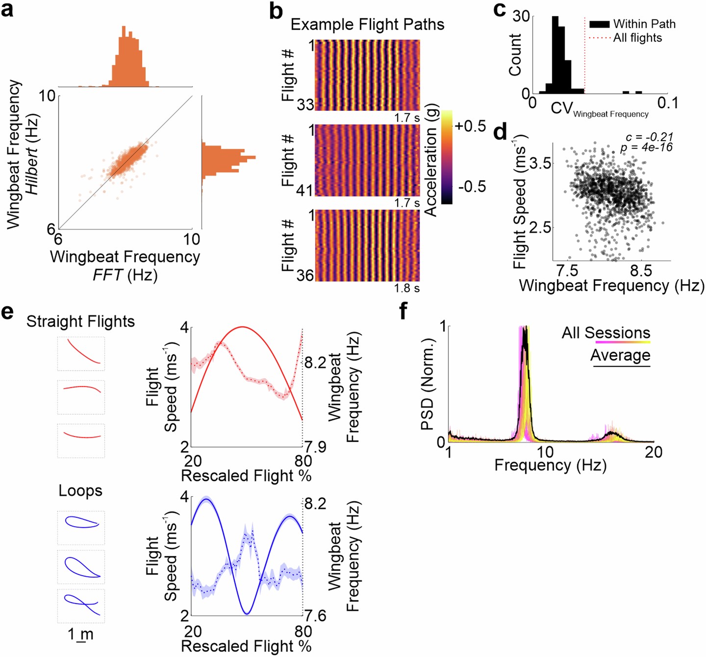 Extended Data Fig. 10