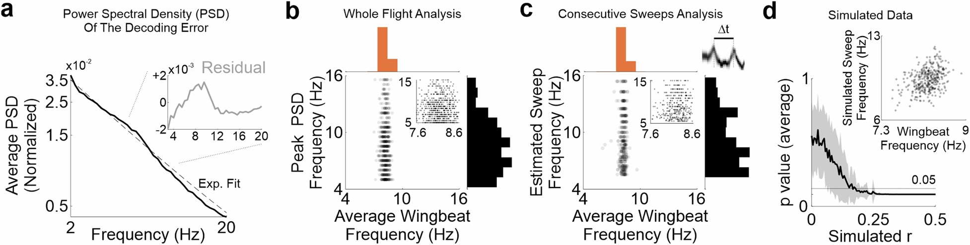 Extended Data Fig. 13