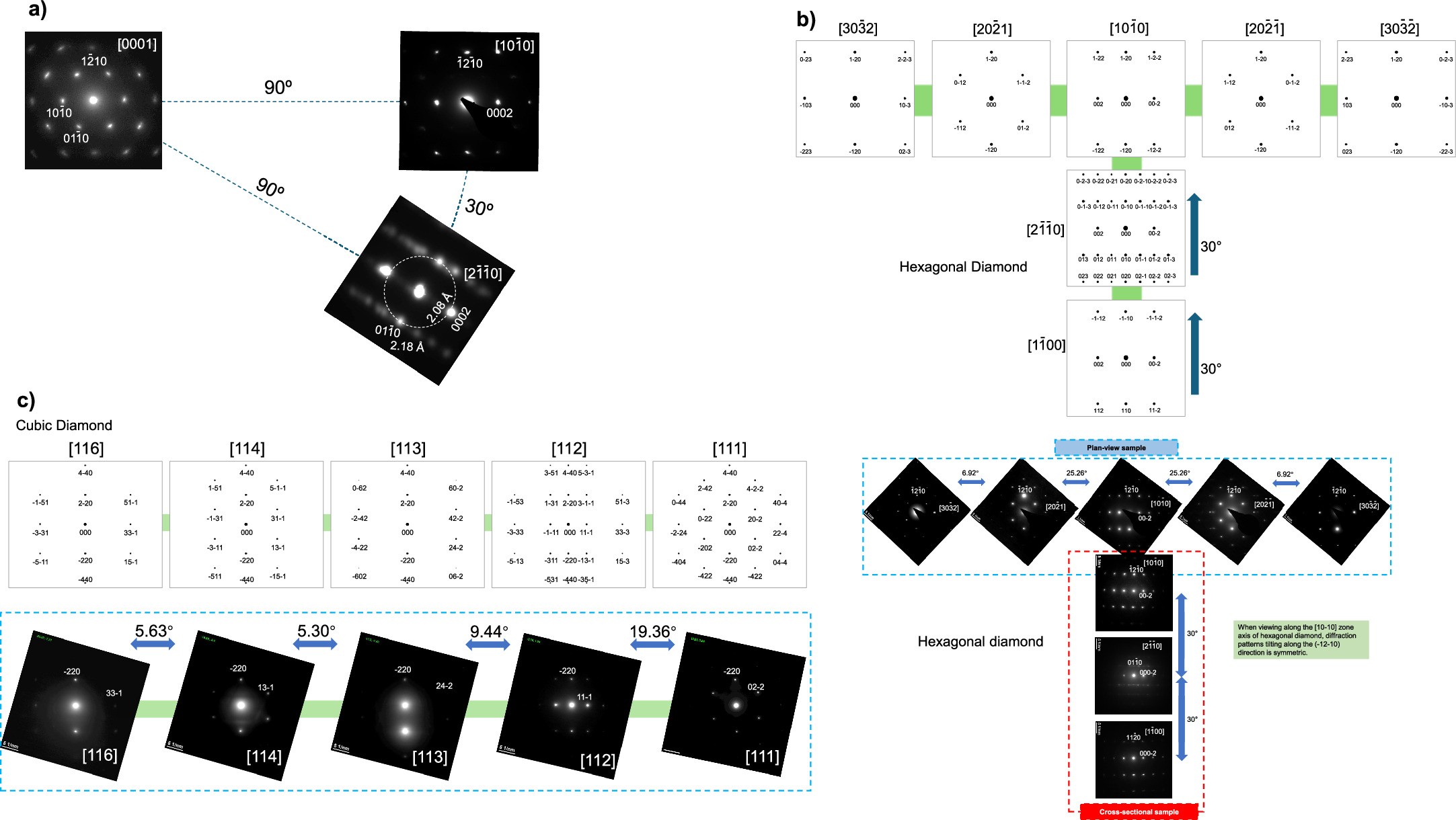 Extended Data Fig. 4: Tilt series of electron diffraction patterns from hexagonal and cubic diamond domains.