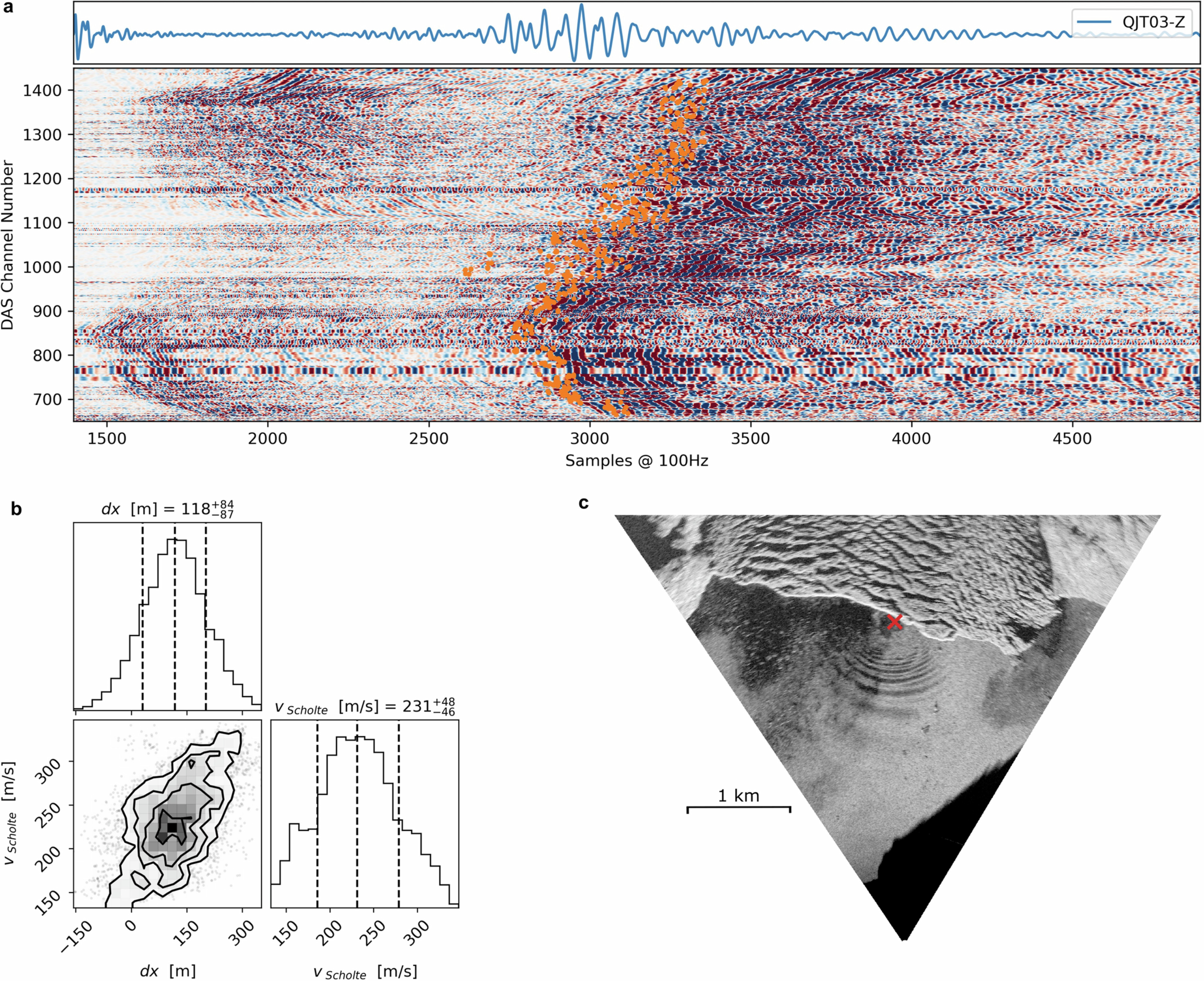Extended Data Fig. 10: Cable layout inversion.