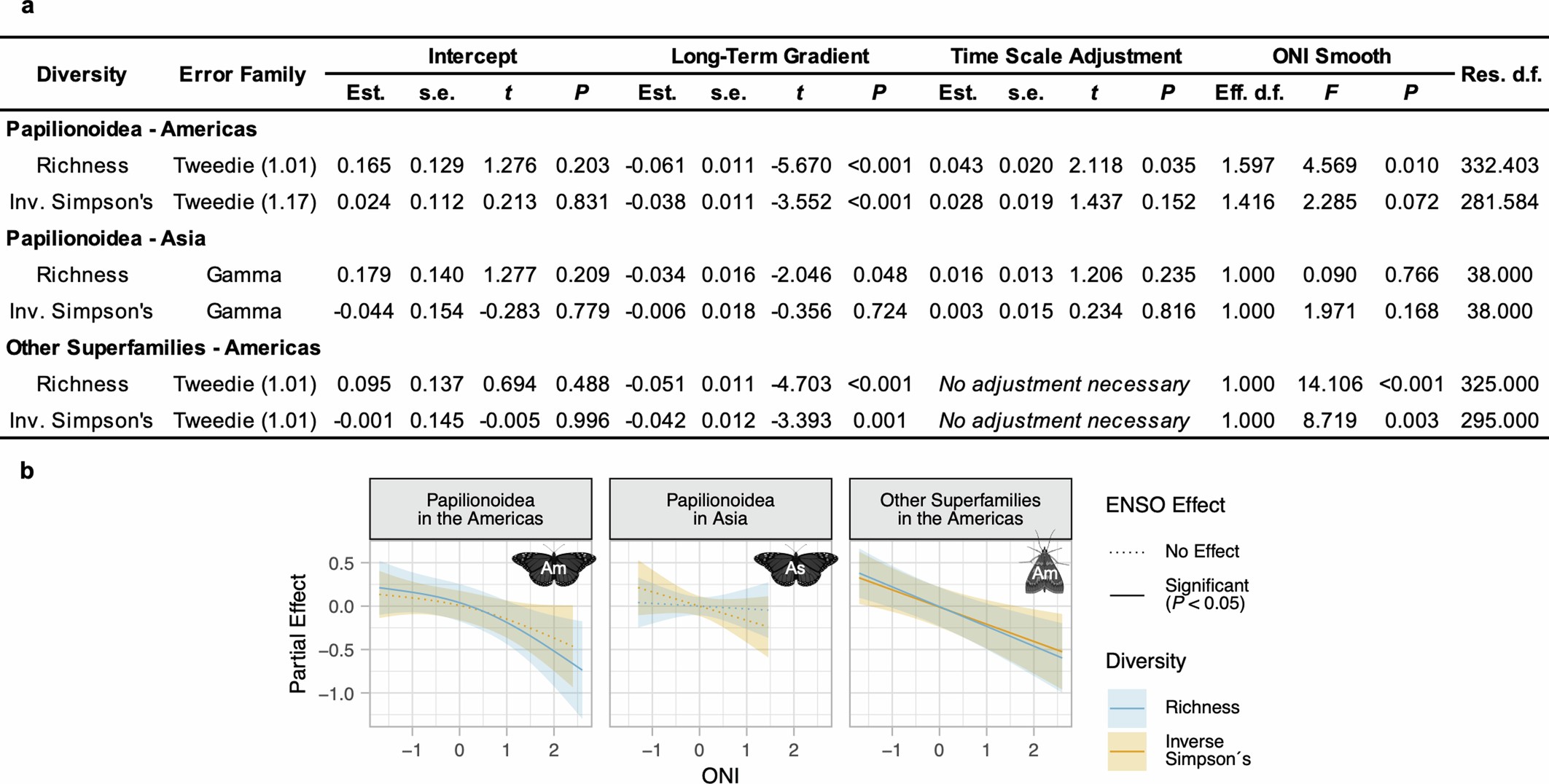 Extended Data Fig. 2