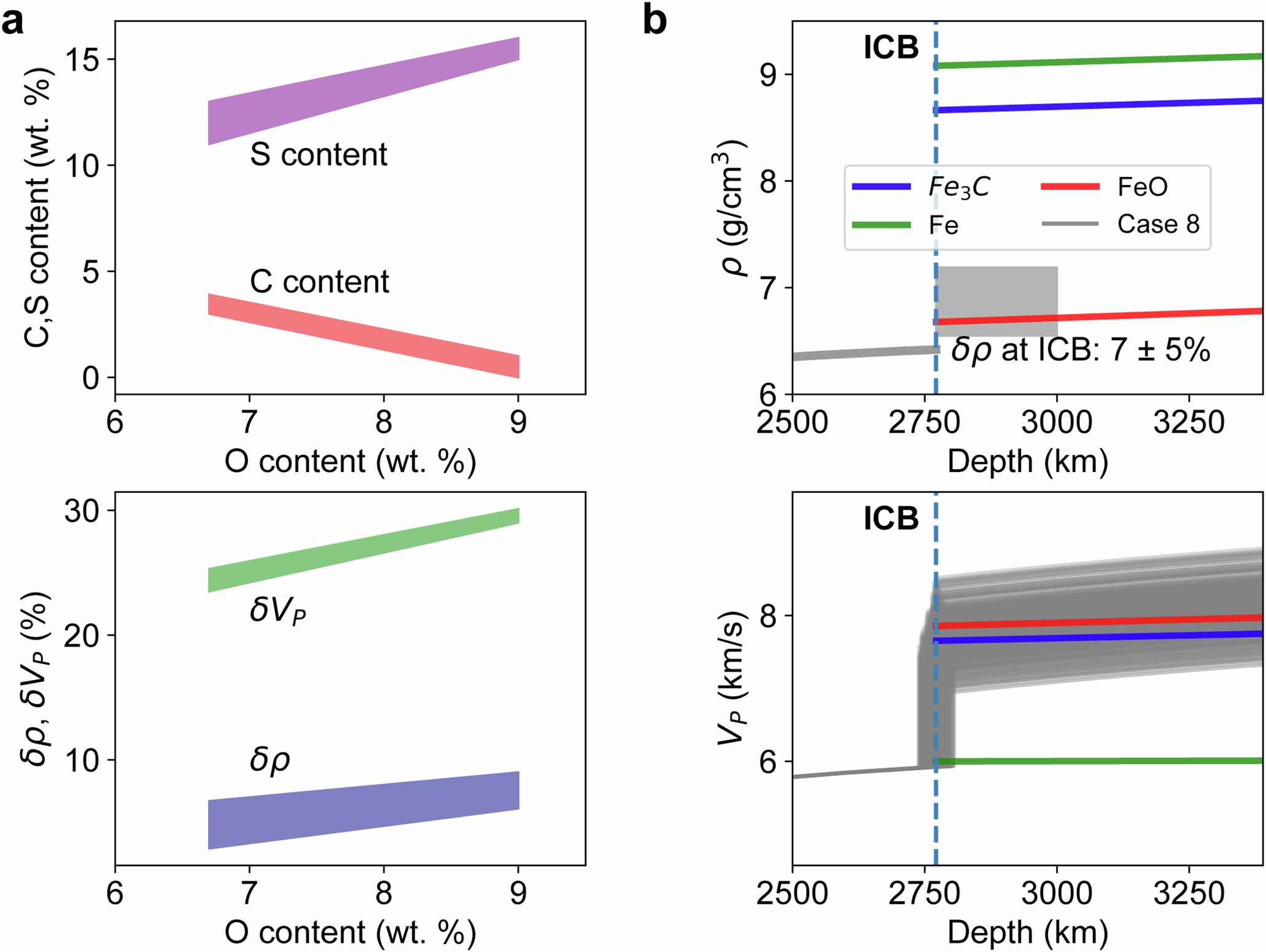 Extended Data Fig. 8