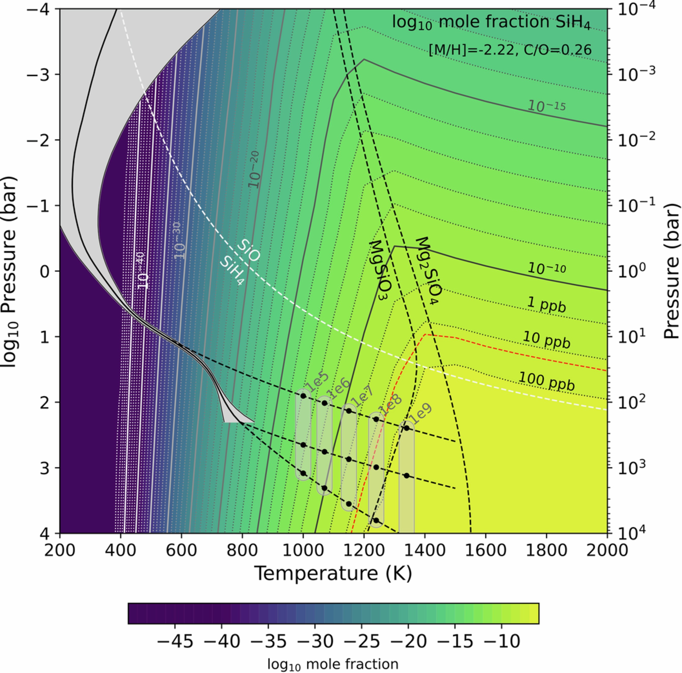 Extended Data Fig. 6: The retrieved thermal profile for W1534 extended to deeper pressures to extrapolate to the SiH4 quench region.