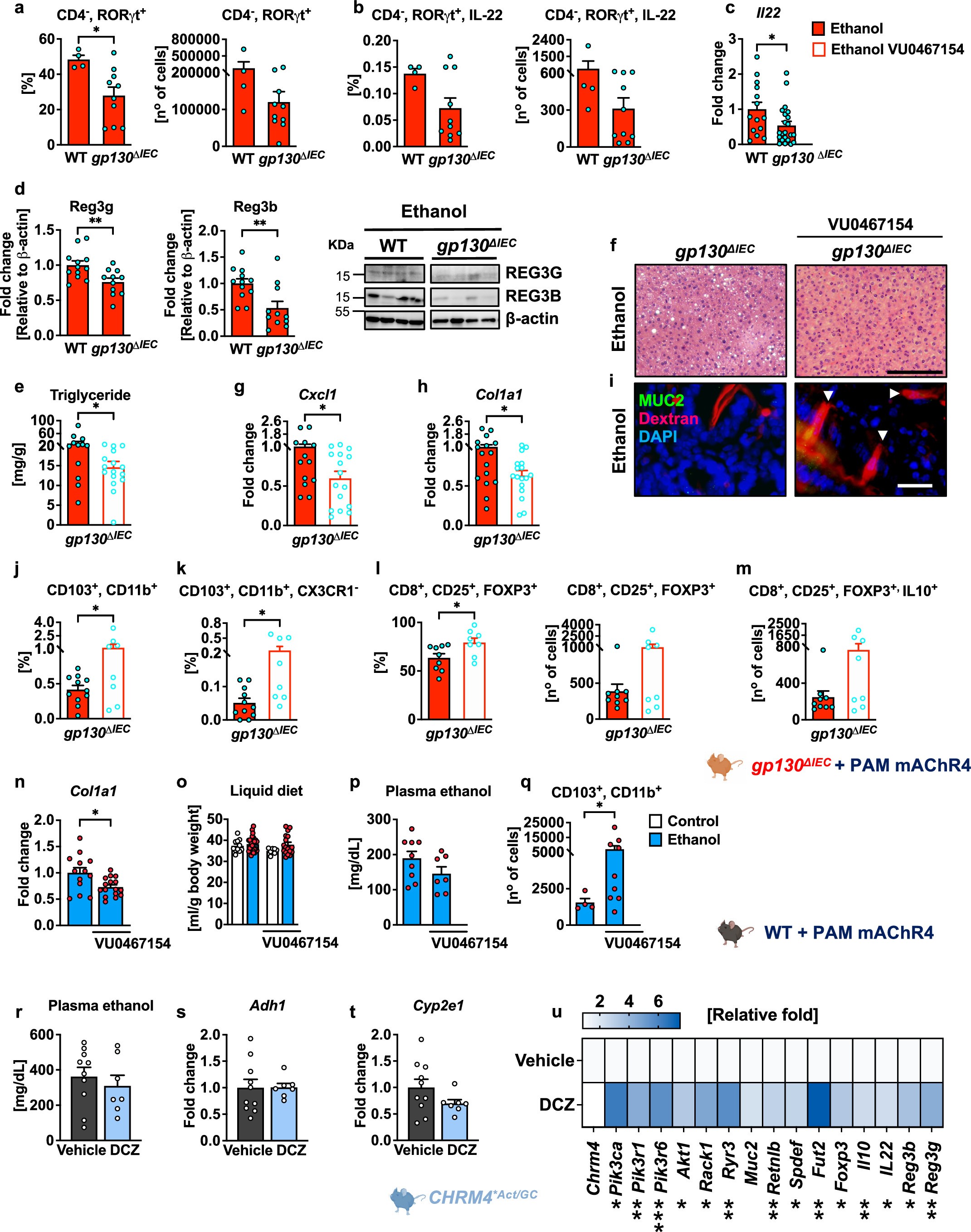 Extended Data Fig. 9