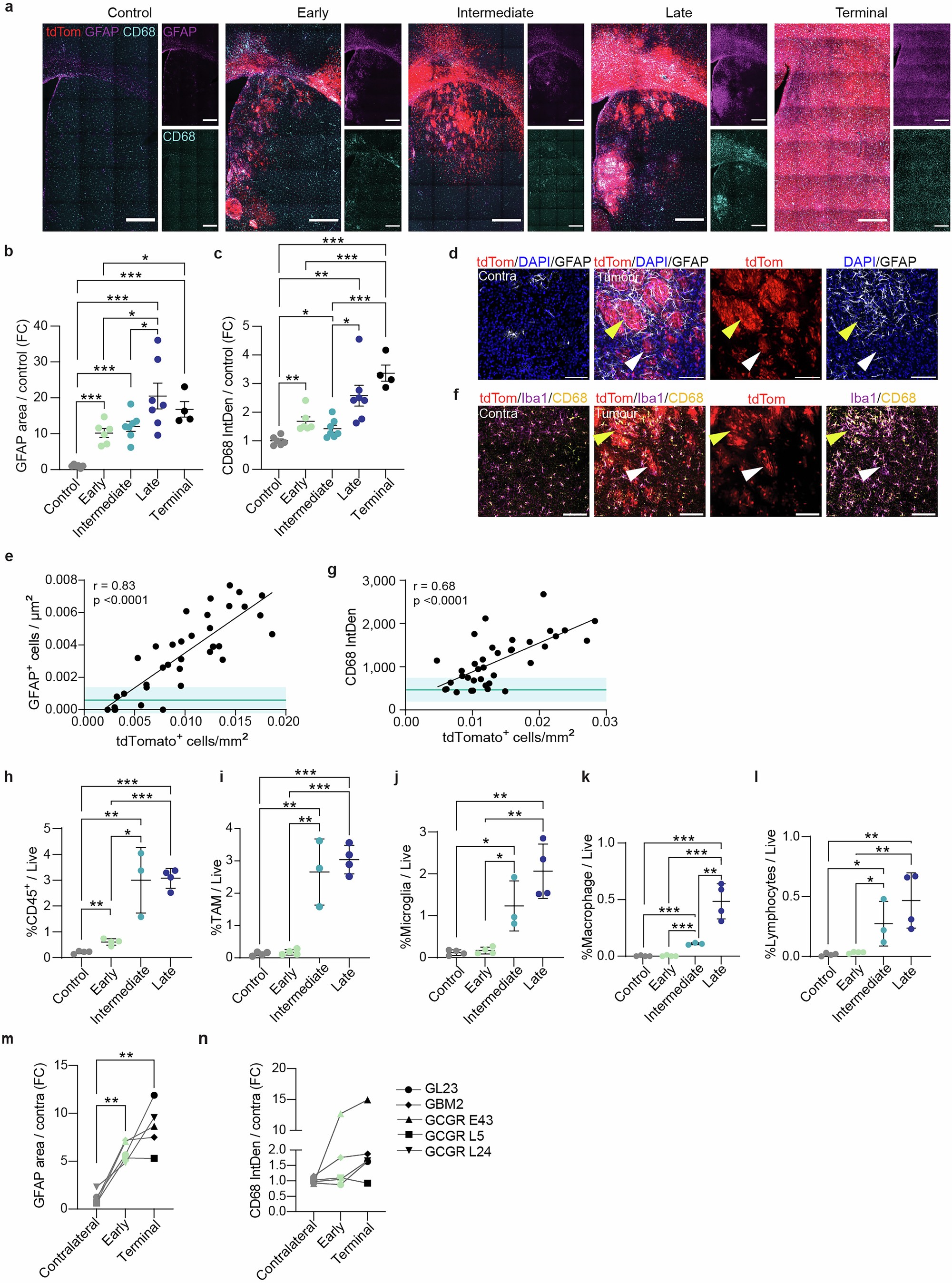 Extended Data Fig. 4