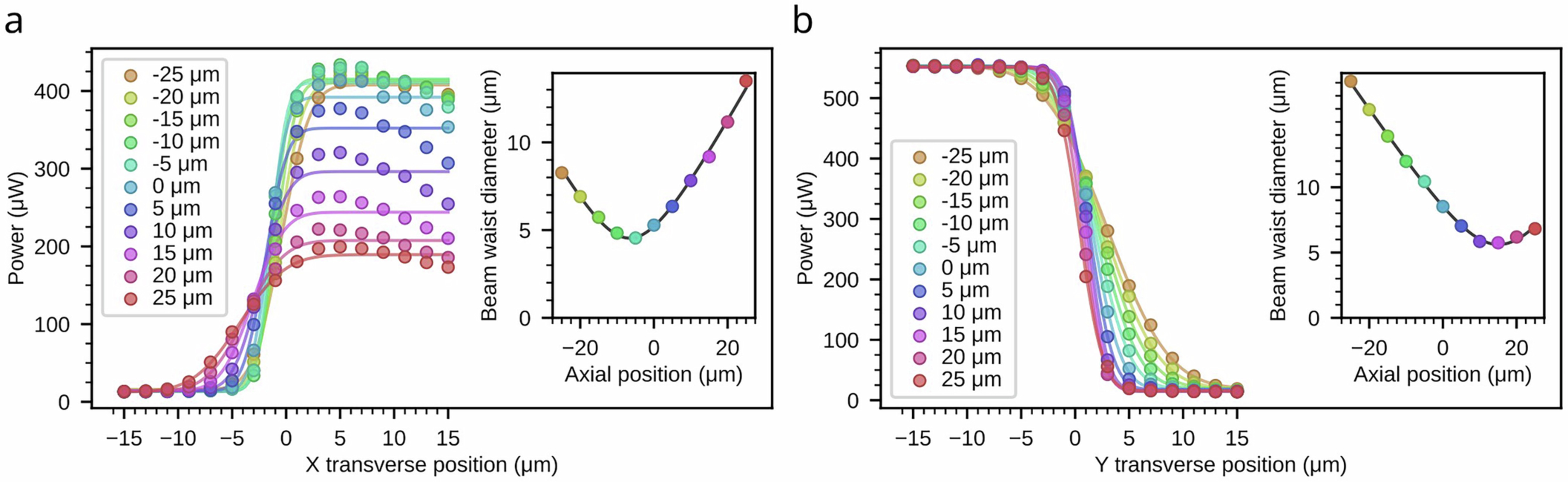 Extended Data Fig. 9