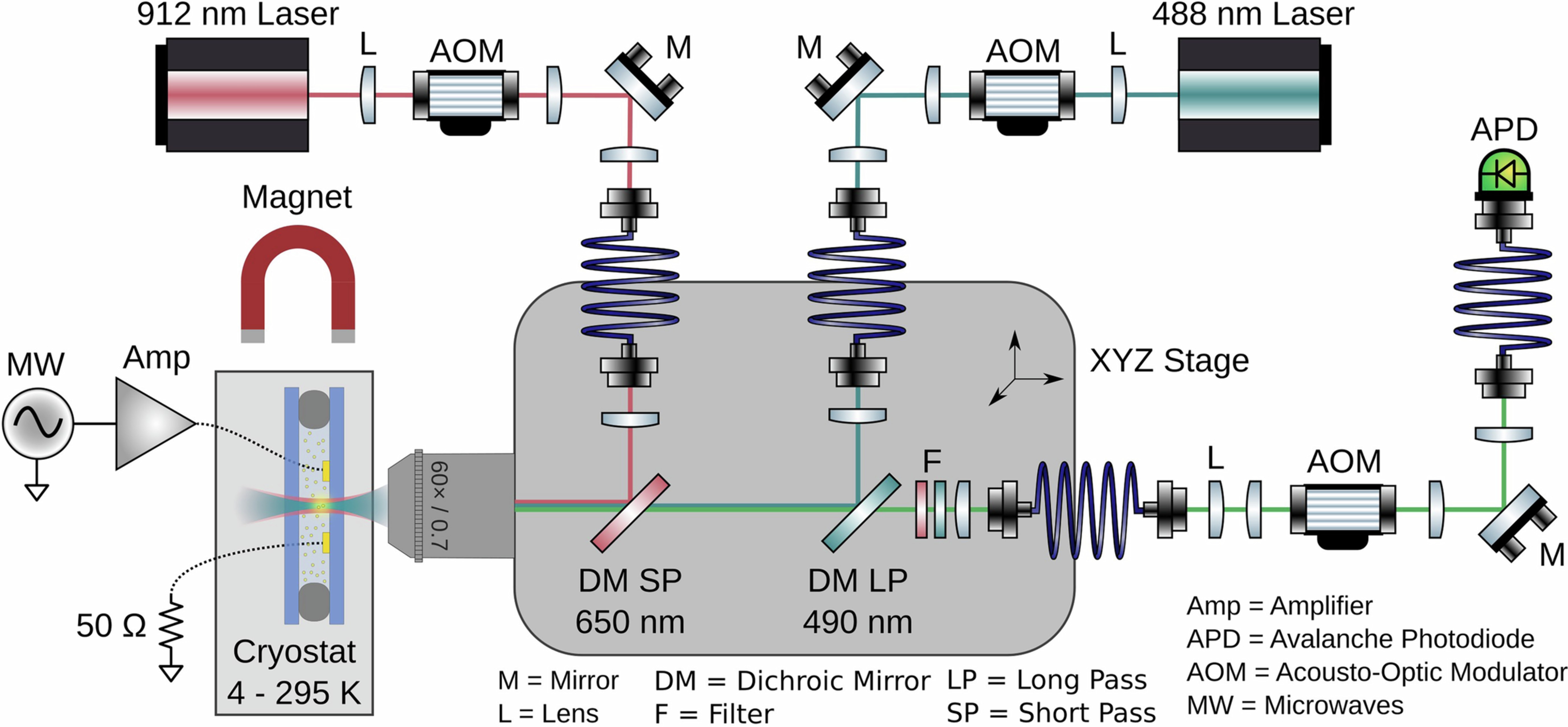 Extended Data Fig. 2