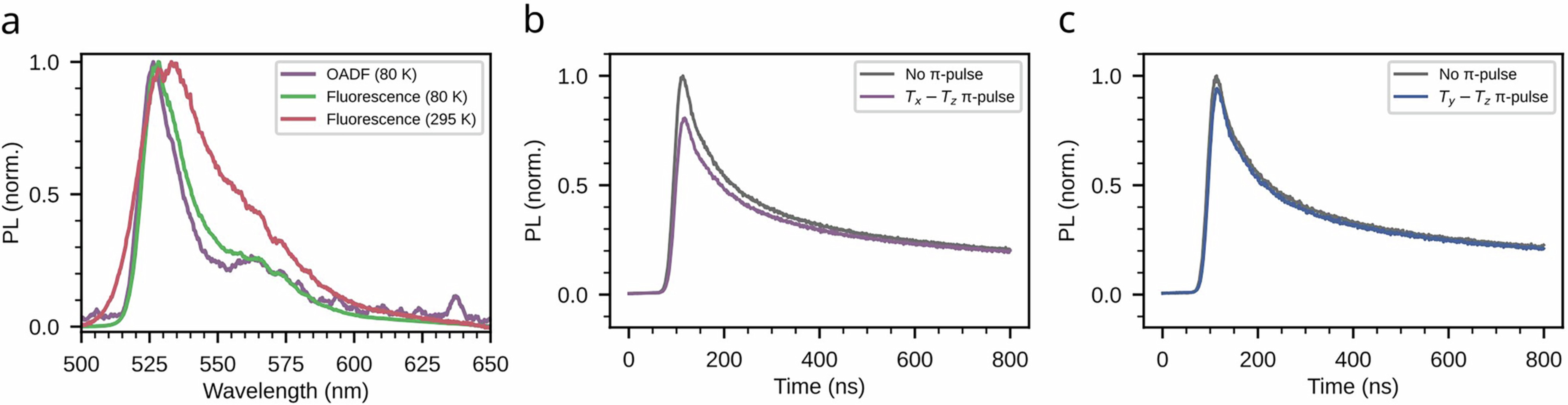 Extended Data Fig. 3