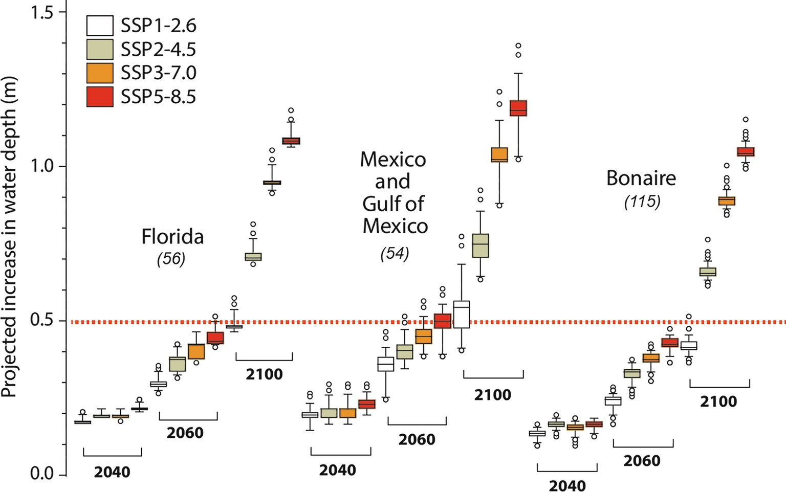 Extended Data Fig. 6