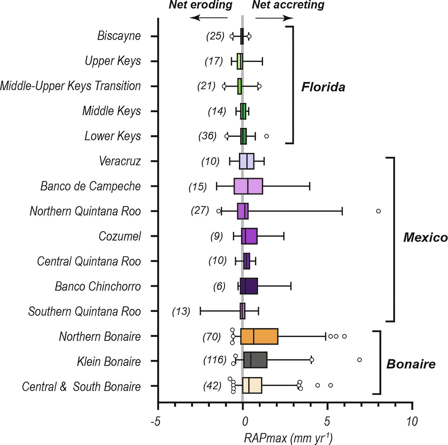 Extended Data Fig. 3