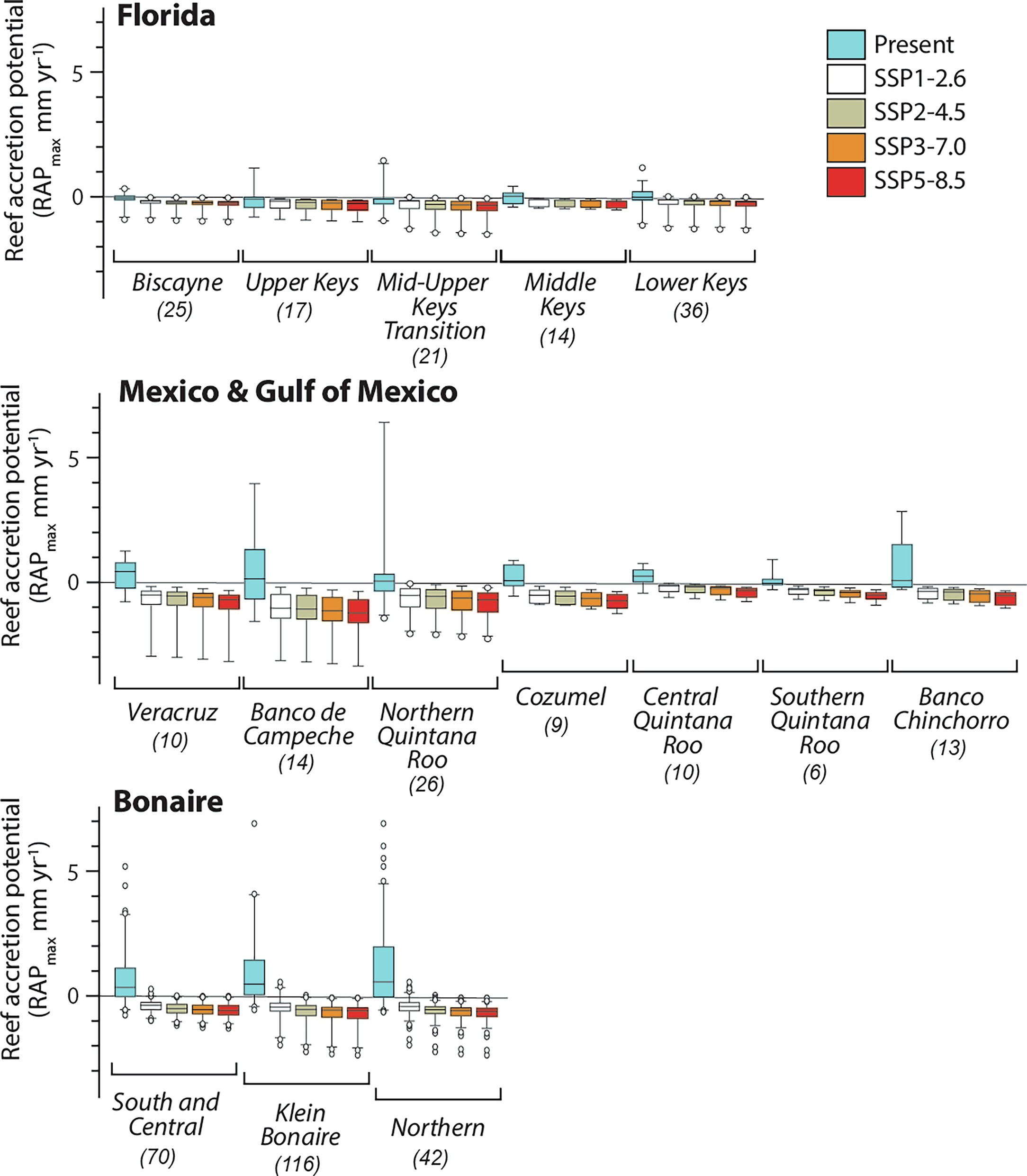 Extended Data Fig. 5: Projected future changes in RAPmax rates under various SSP scenarios.