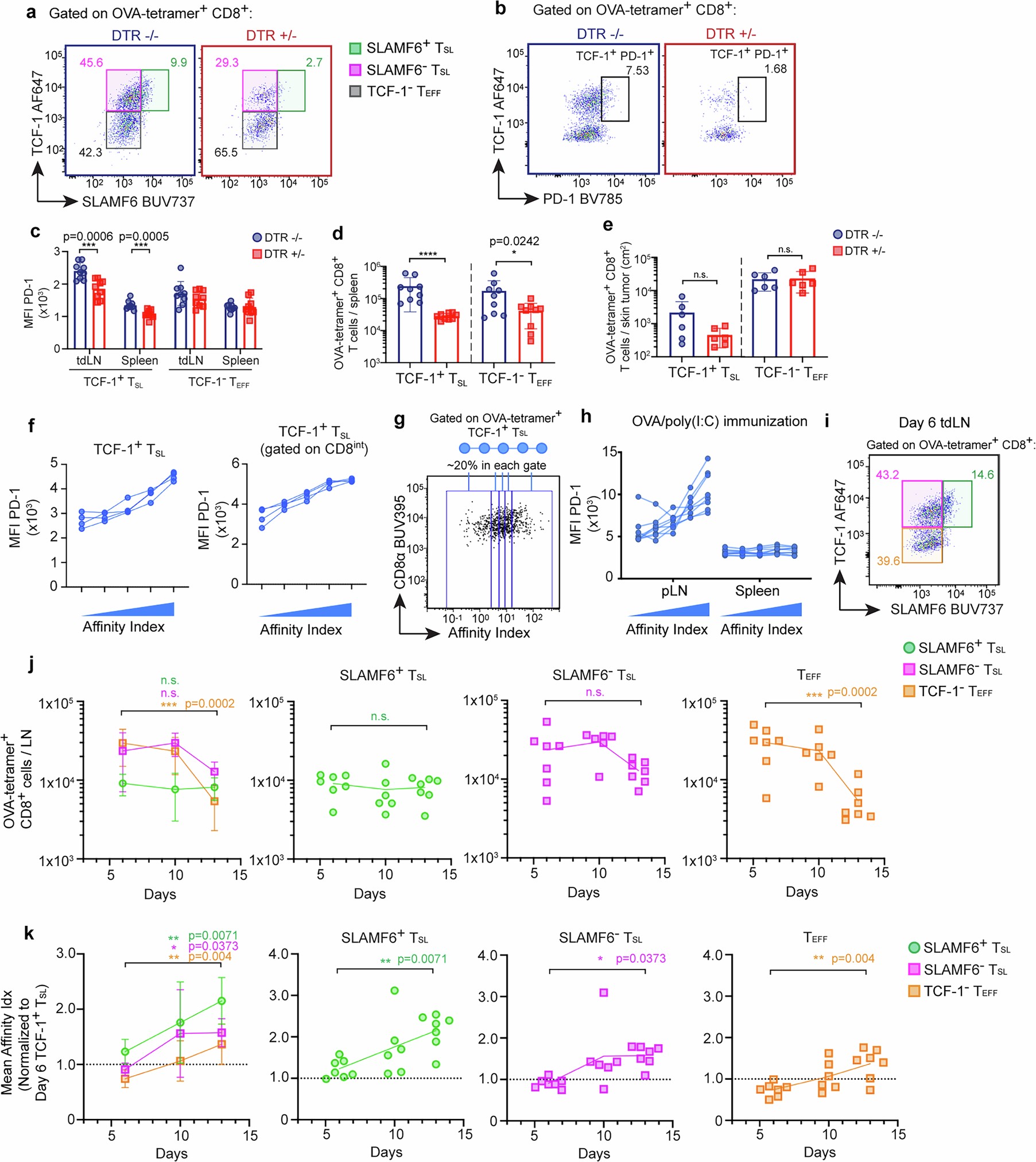Extended Data Fig. 5