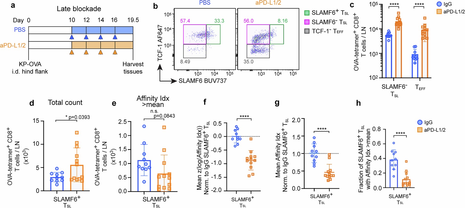 Extended Data Fig. 8