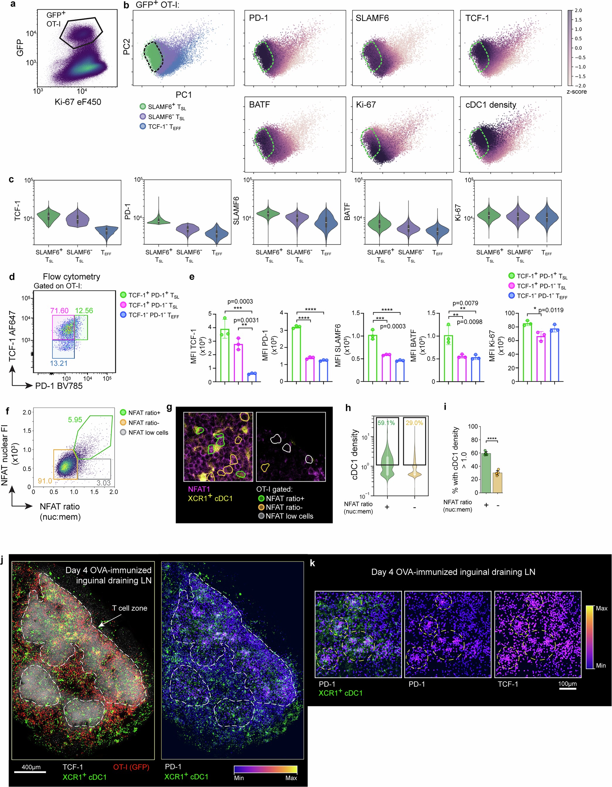 Extended Data Fig. 2