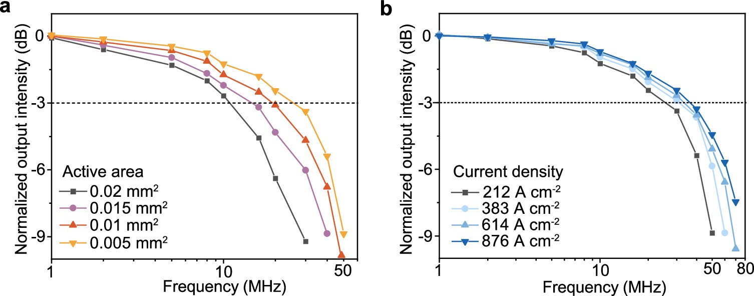 Extended Data Fig. 10