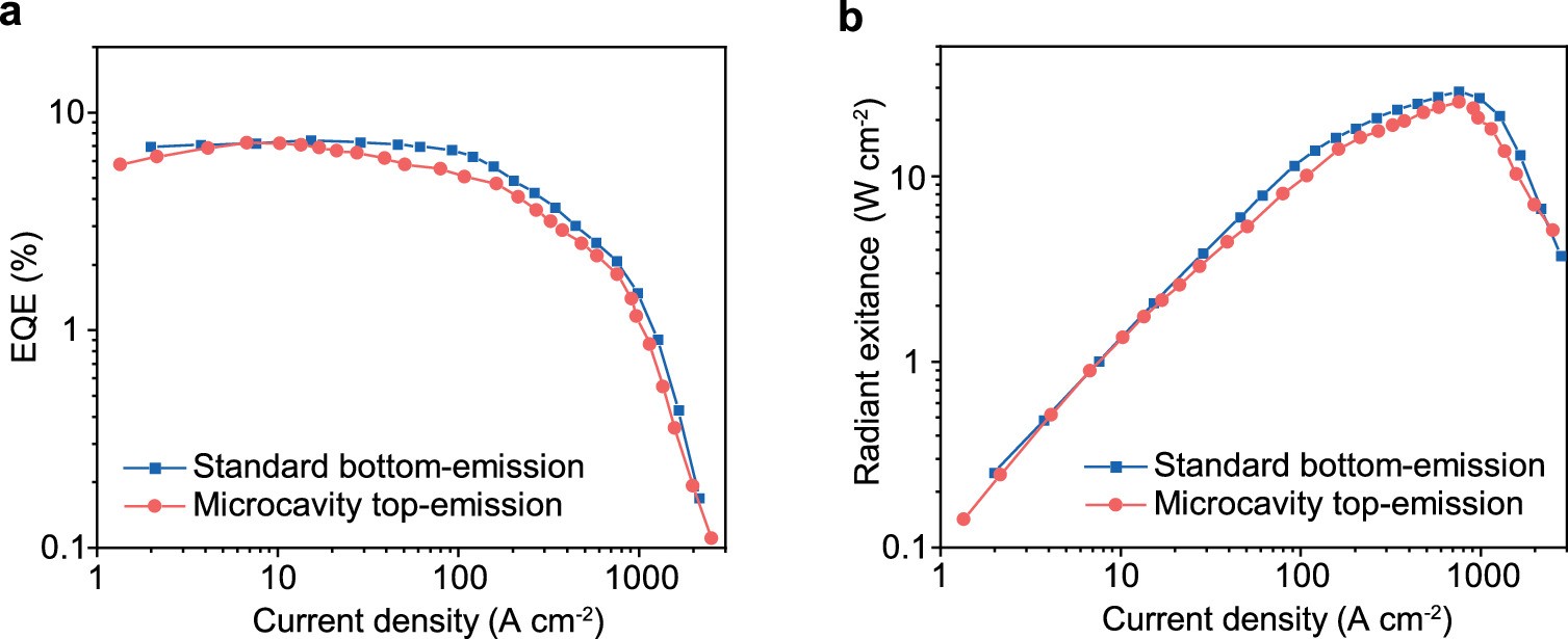 Extended Data Fig. 4