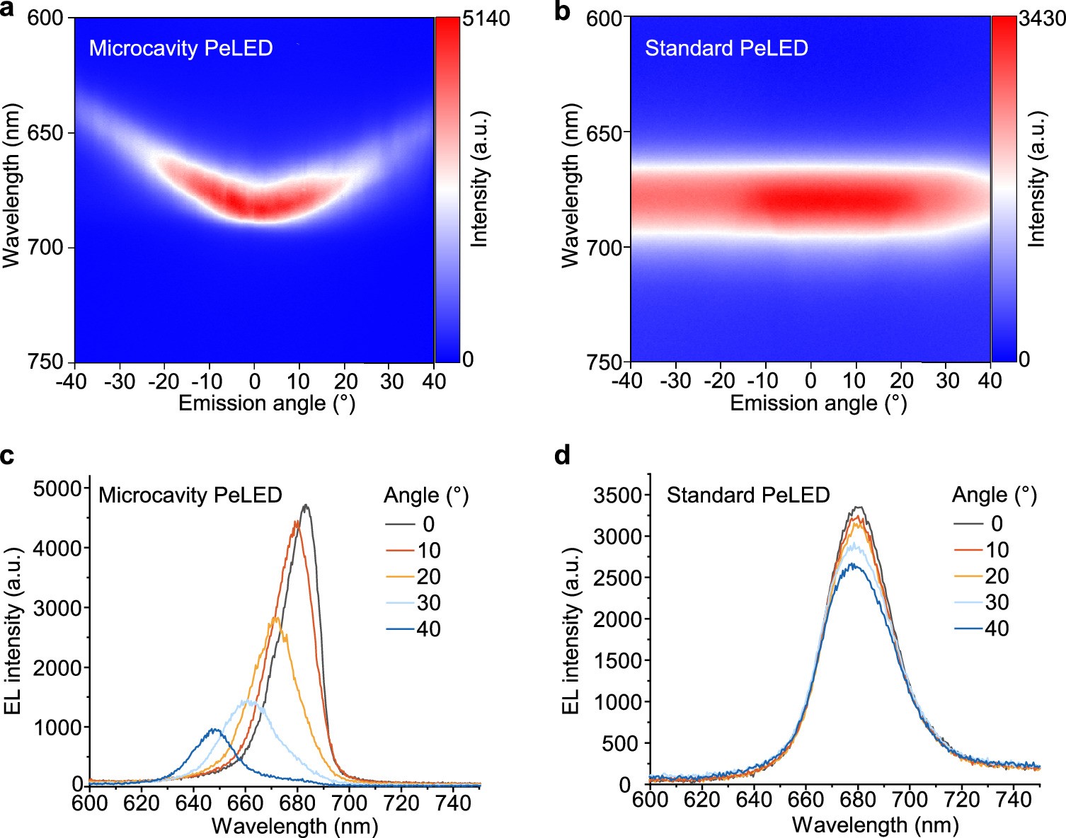 Extended Data Fig. 5