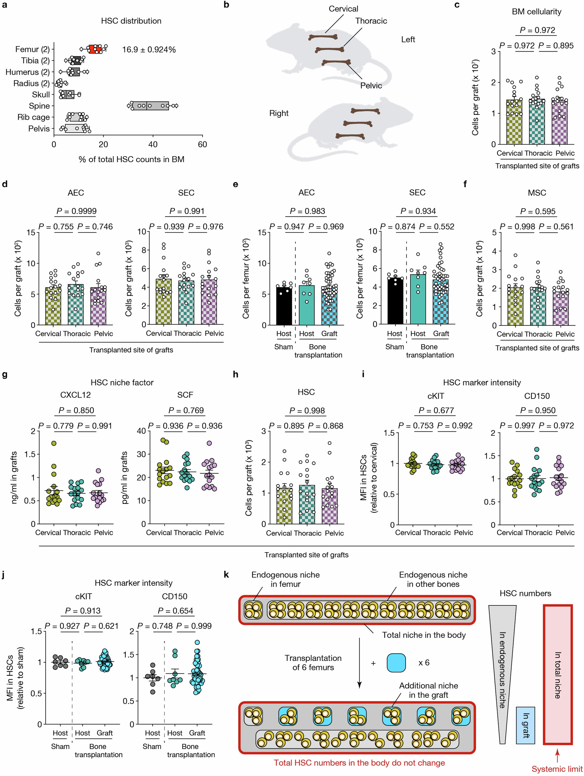 Extended Data Fig. 6