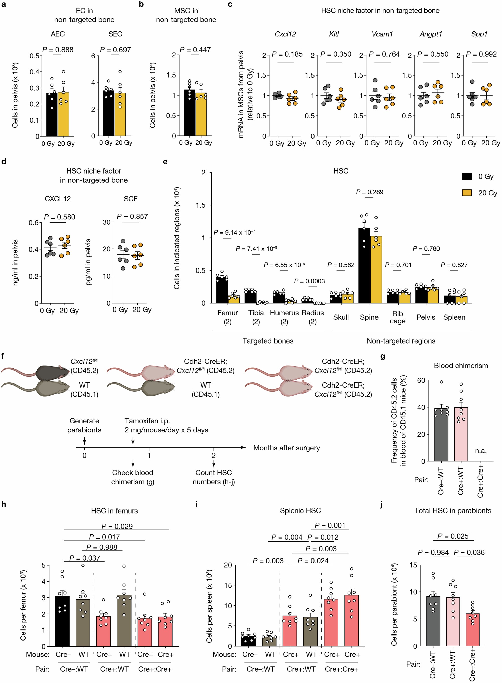 Extended Data Fig. 9