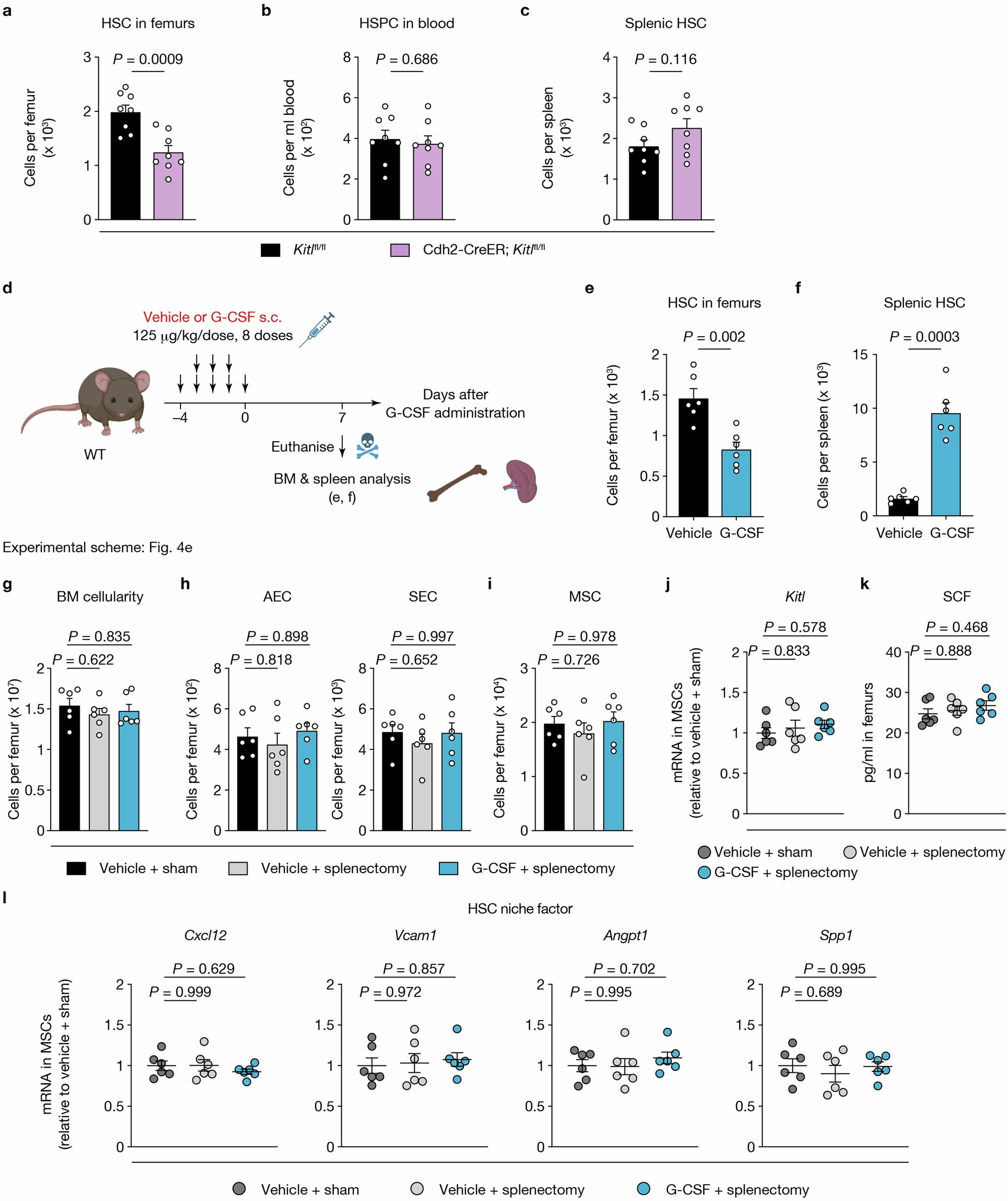 Extended Data Fig. 10