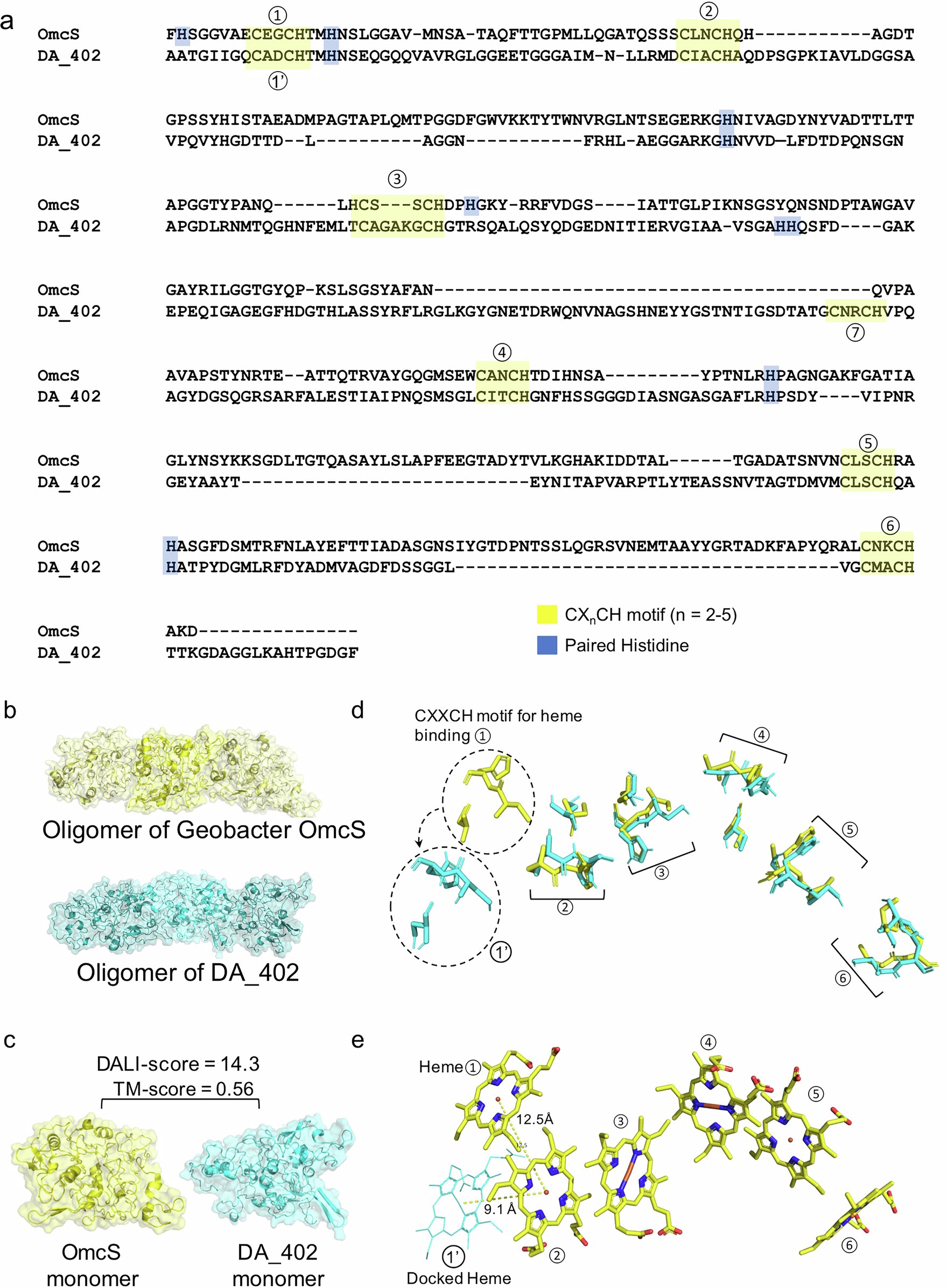 Extended Data Fig. 5