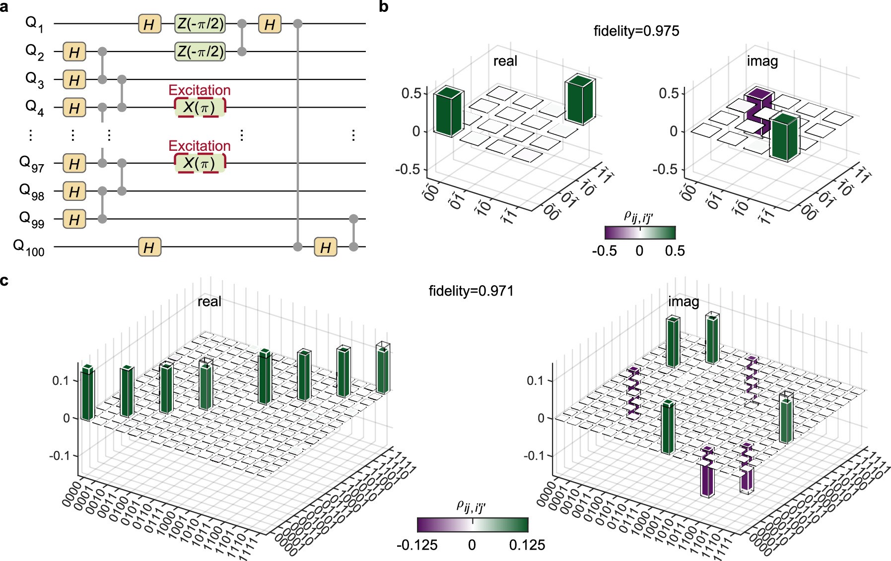 Extended Data Fig. 8: Preparation of logical Bell state.