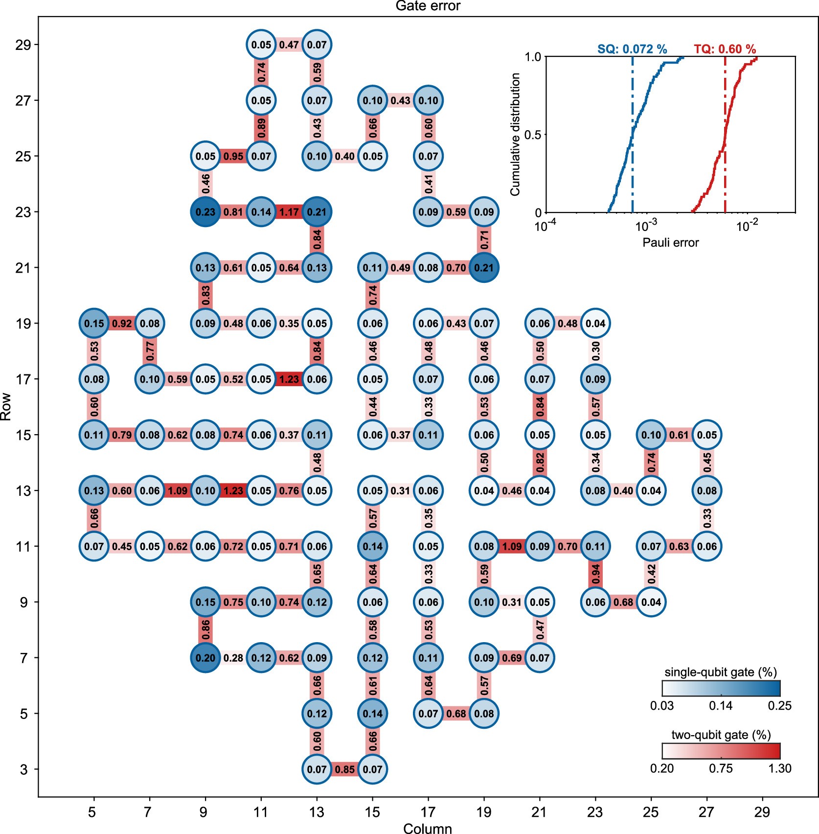 Extended Data Fig. 1: Pauli errors of single-qubit and two-qubit gates.