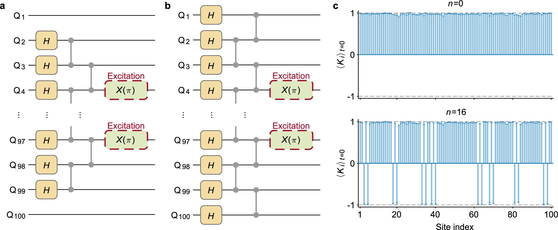 Extended Data Fig. 2: Initial state preparation.
