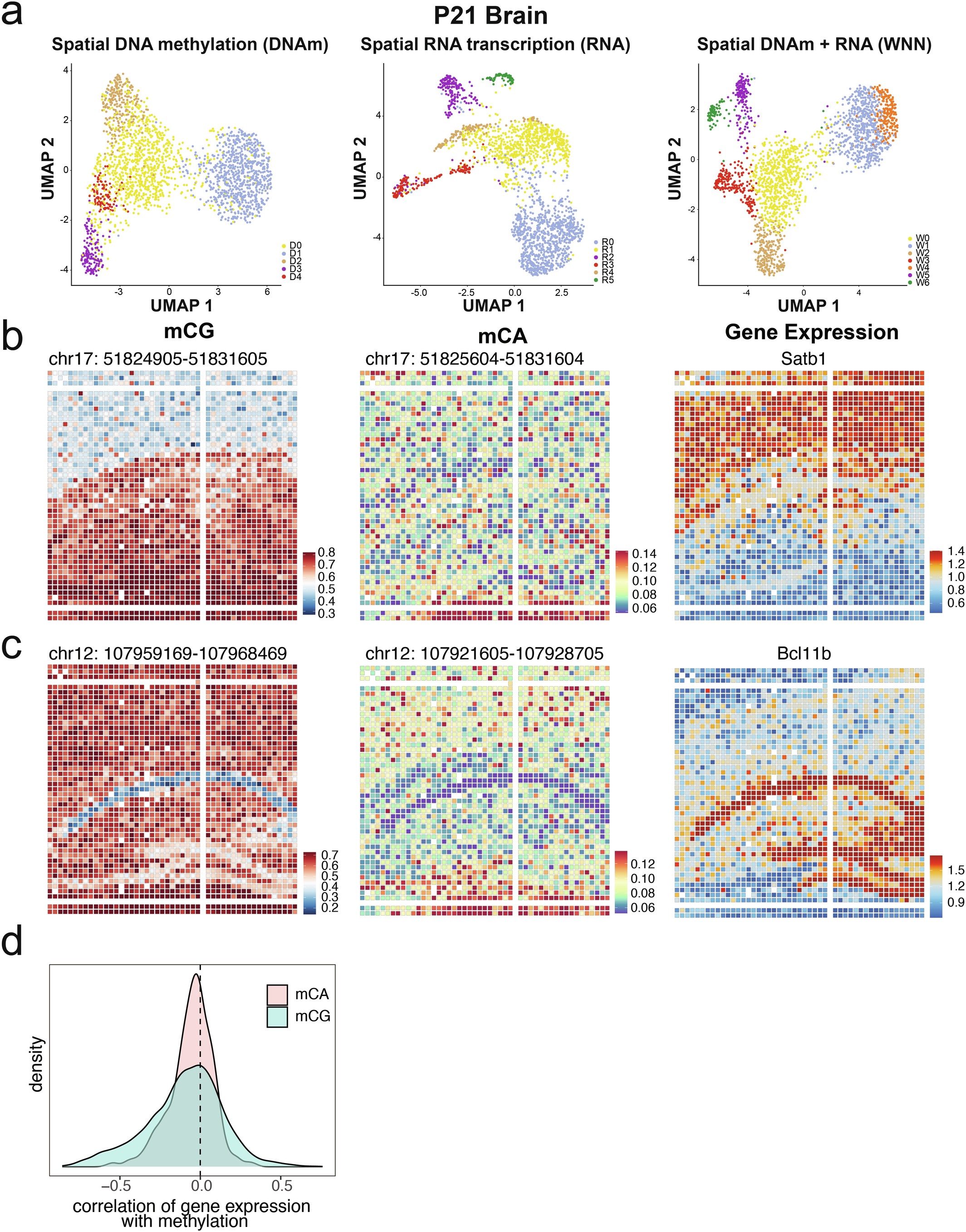 Extended Data Fig. 10