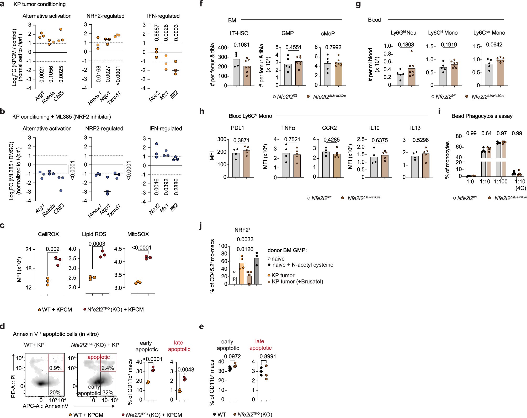 Extended Data Fig. 7