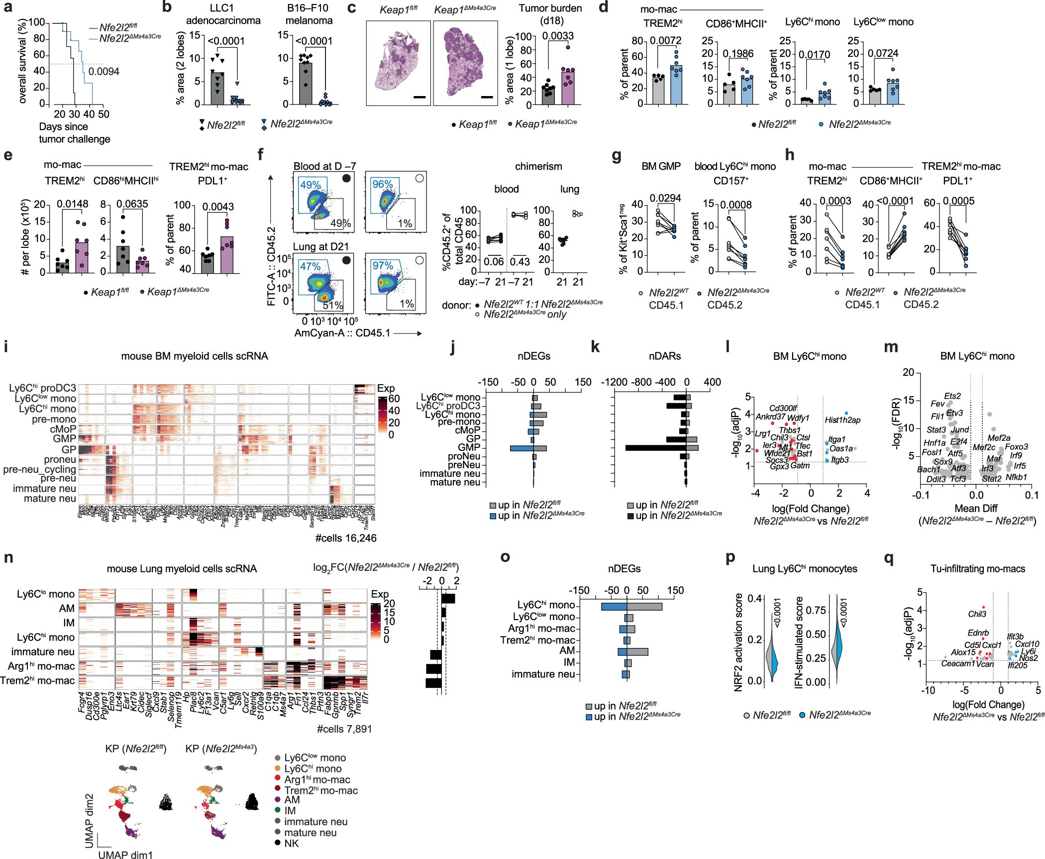 Extended Data Fig. 8