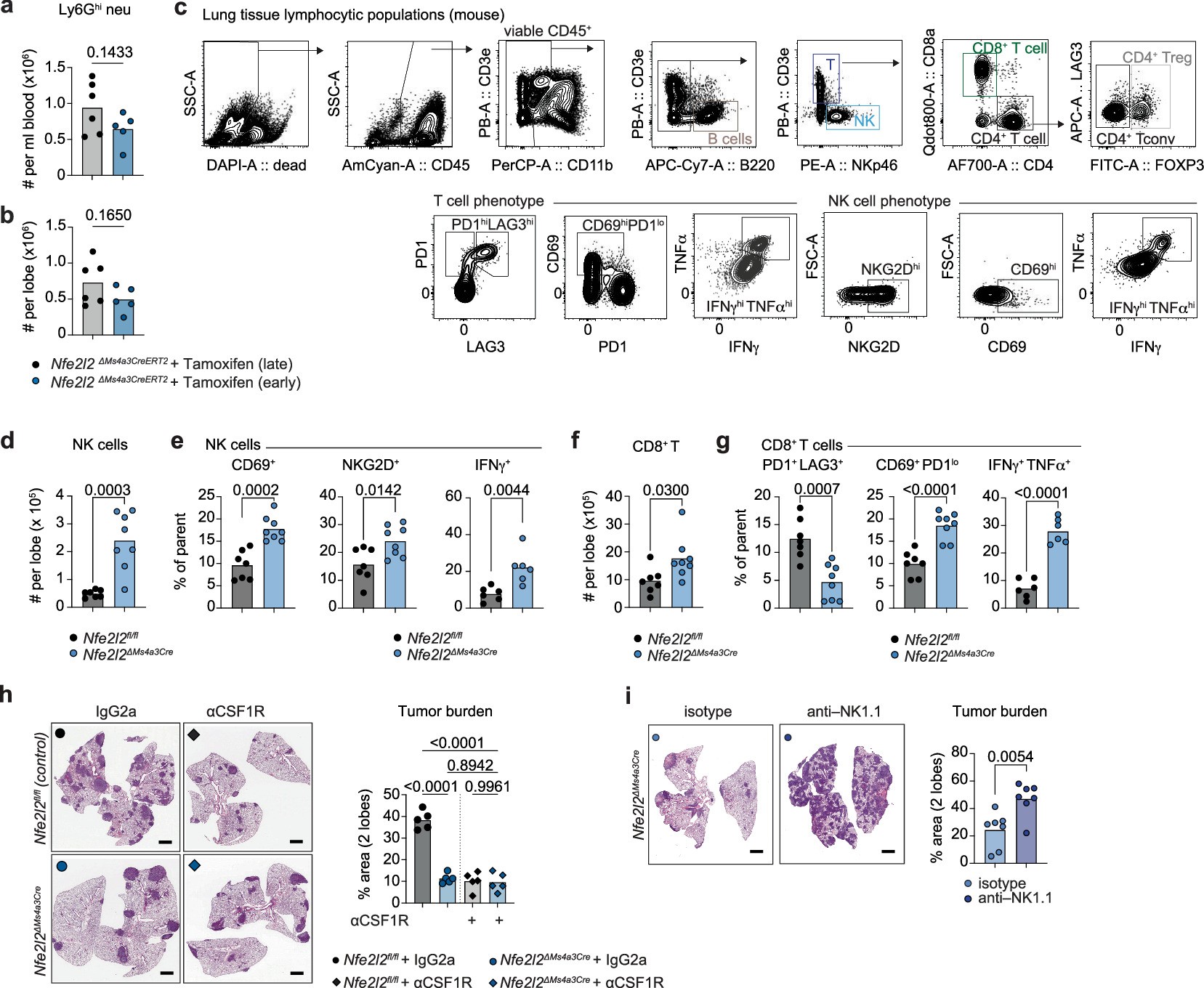 Extended Data Fig. 9