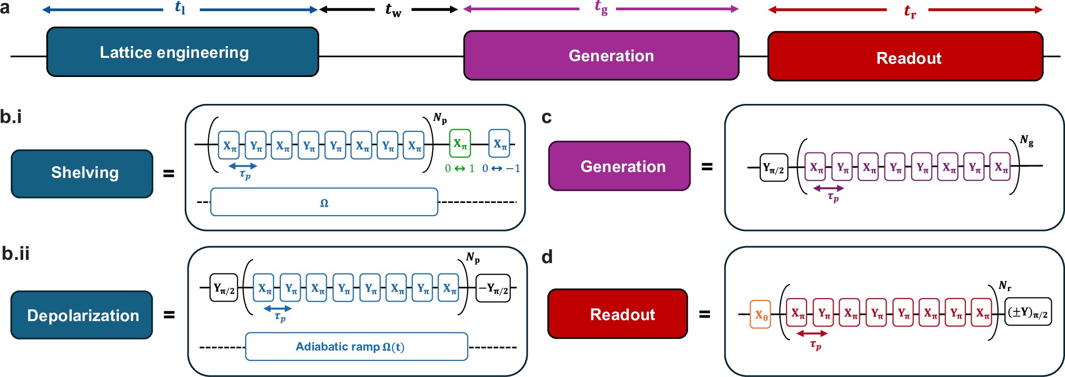 Extended Data Fig. 2: Full experiment sequence.