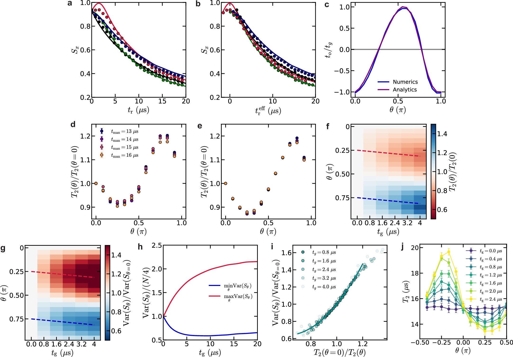 Extended Data Fig. 5: Data analysis.