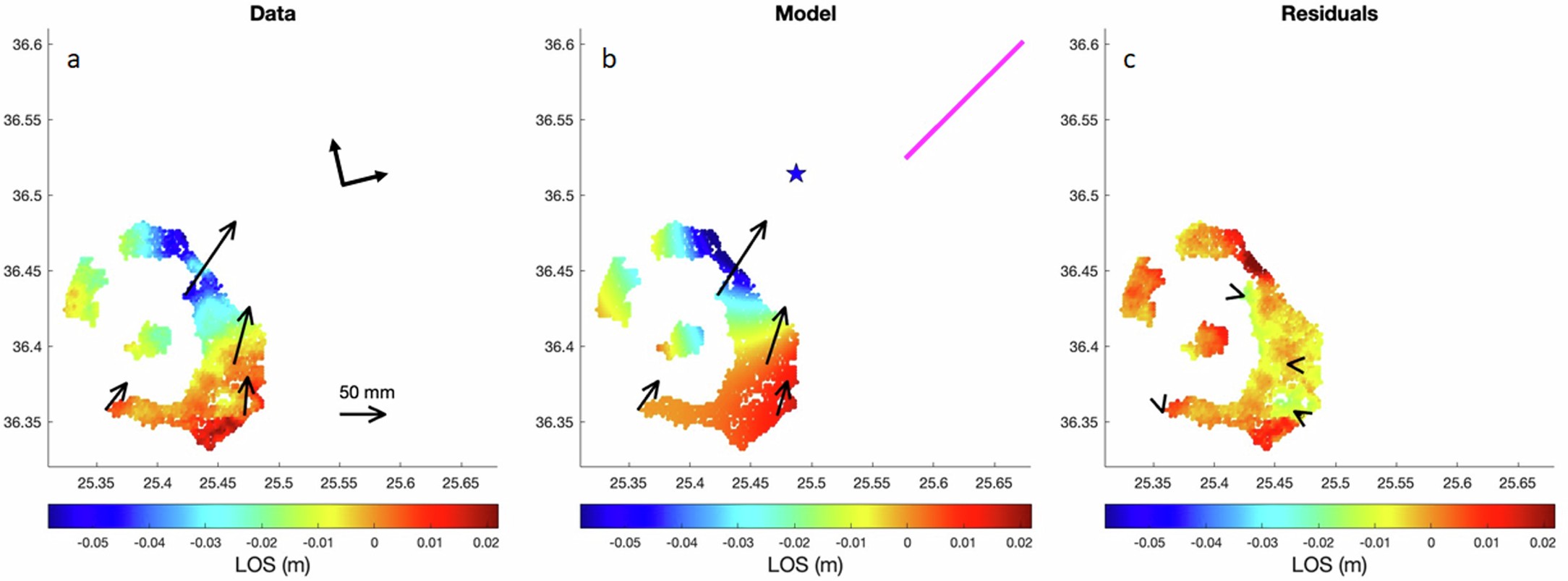 Extended Data Fig. 10: Geodetic model for the diking period.