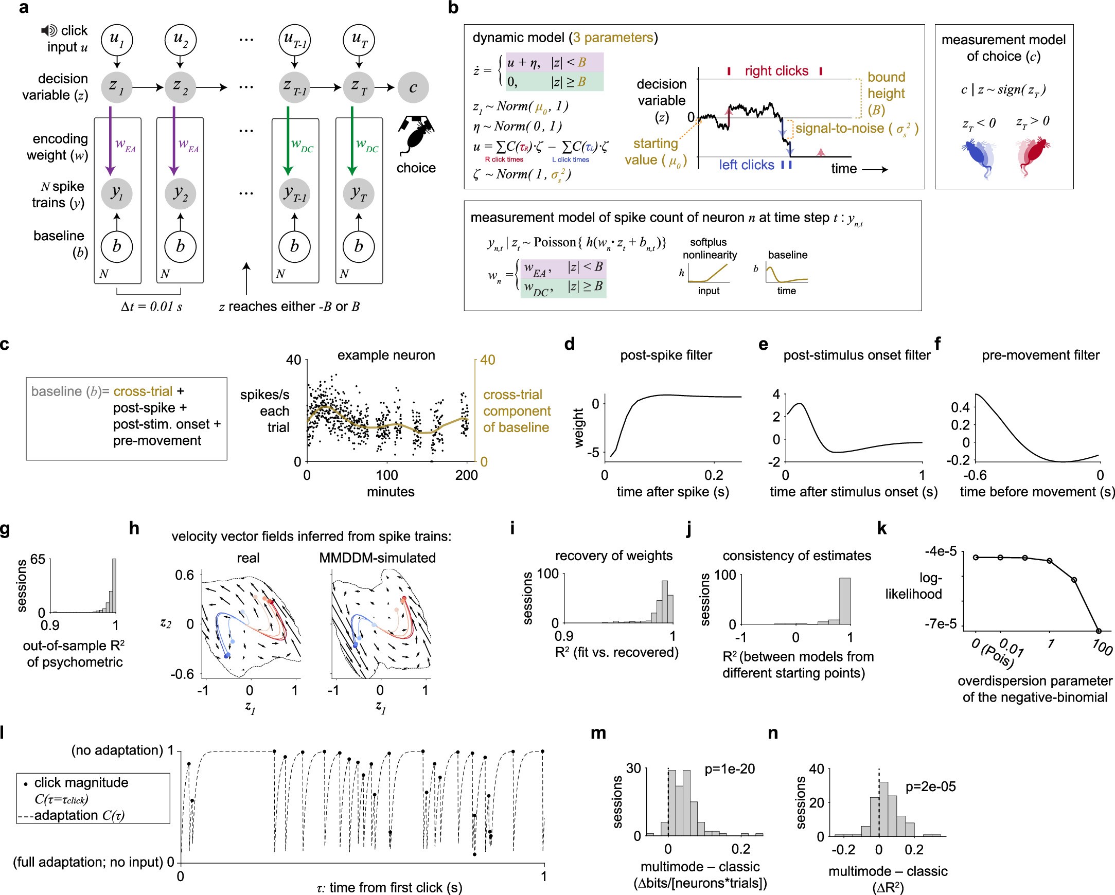 Extended Data Fig. 6
