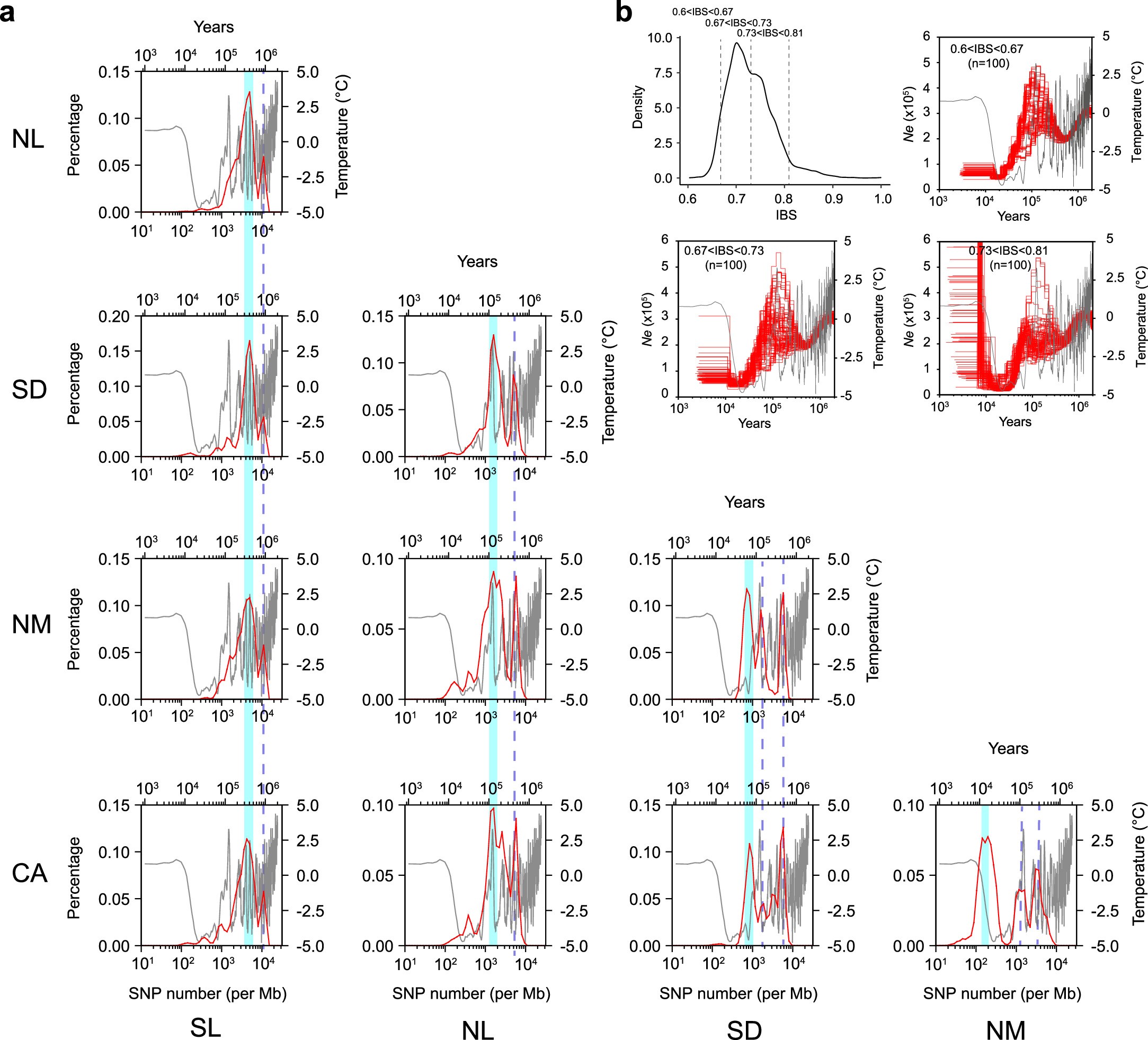 Extended Data Fig. 3: Demographic history of wild barley populations.