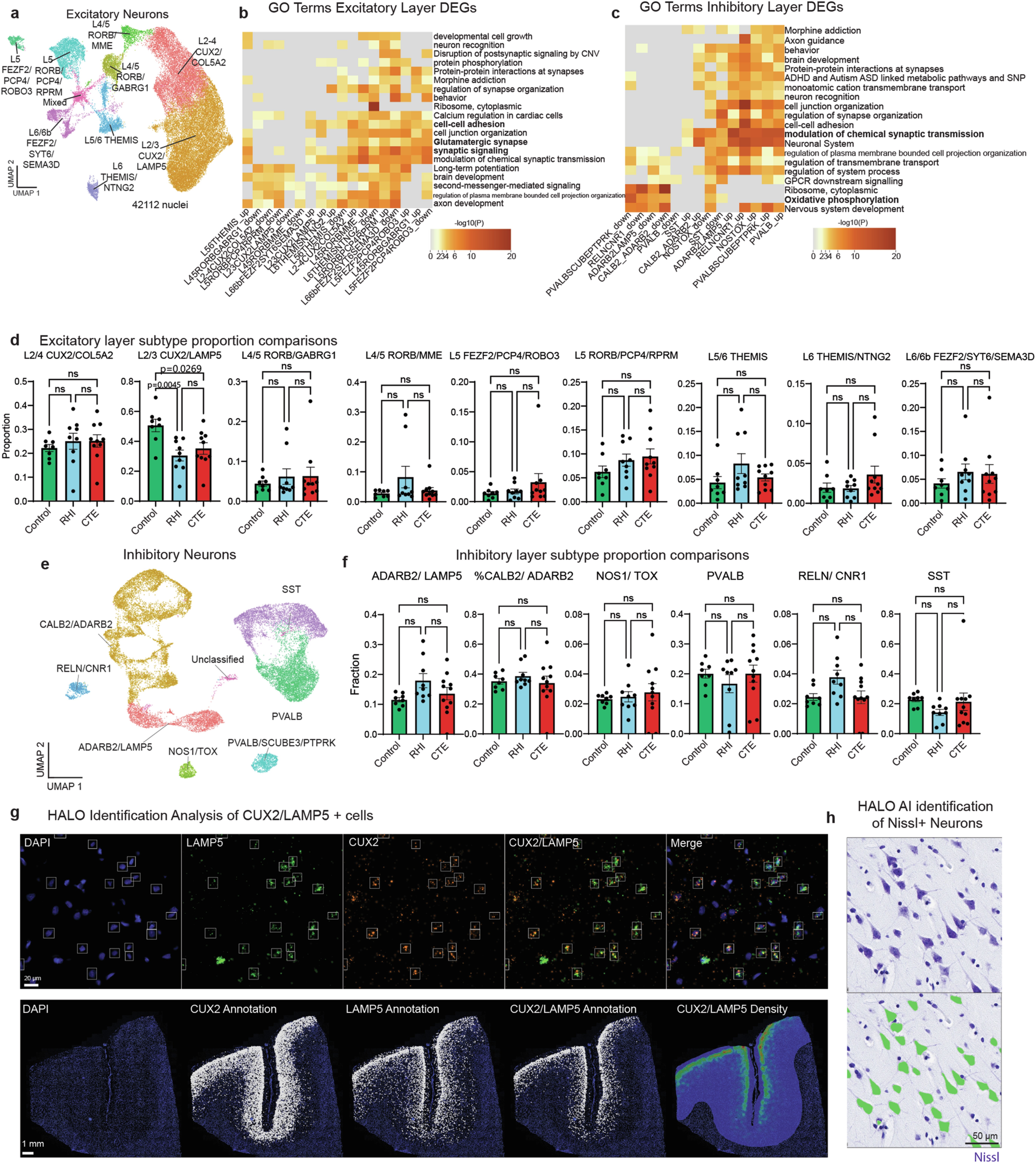 Extended Data Fig. 9