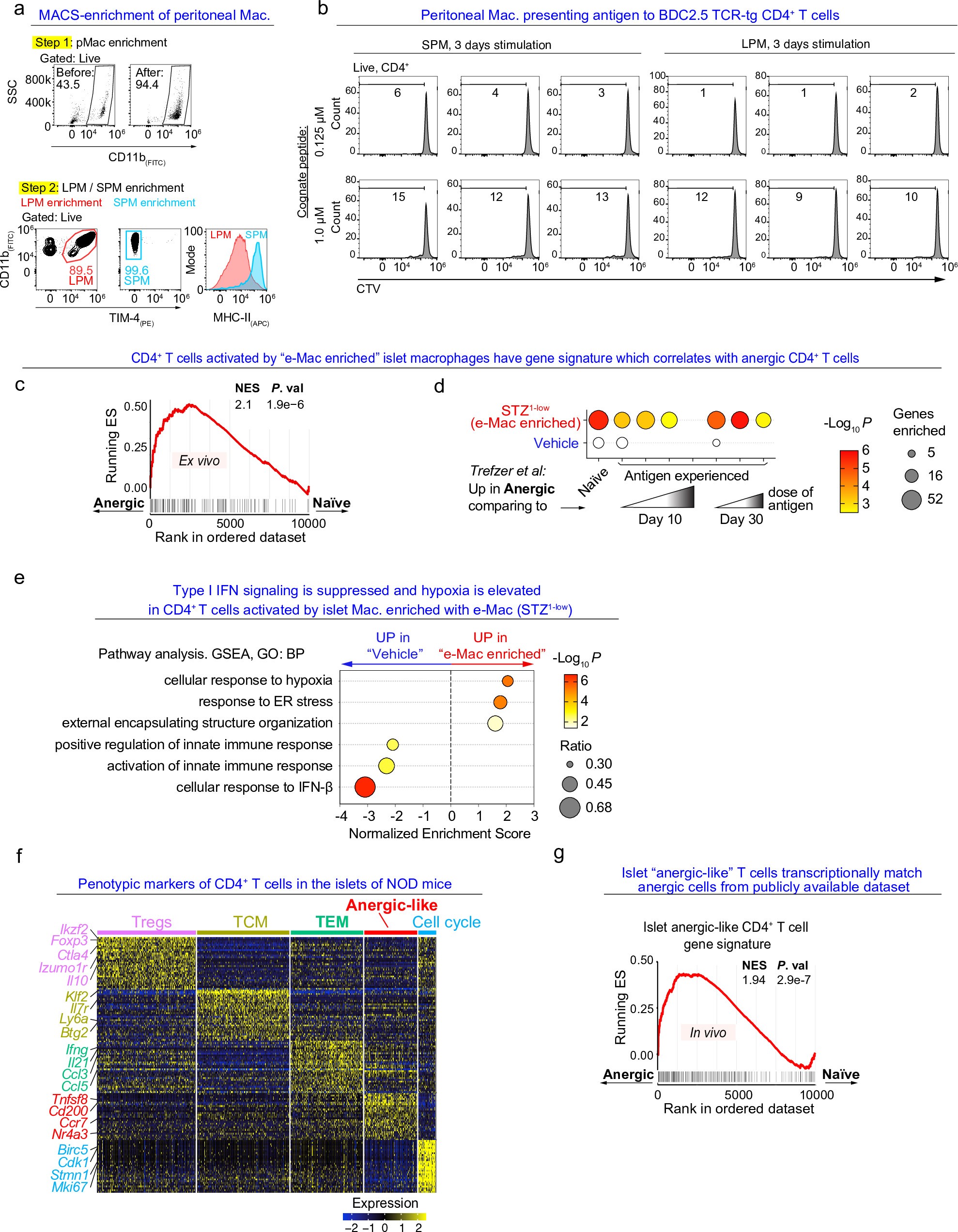 Extended Data Fig. 9