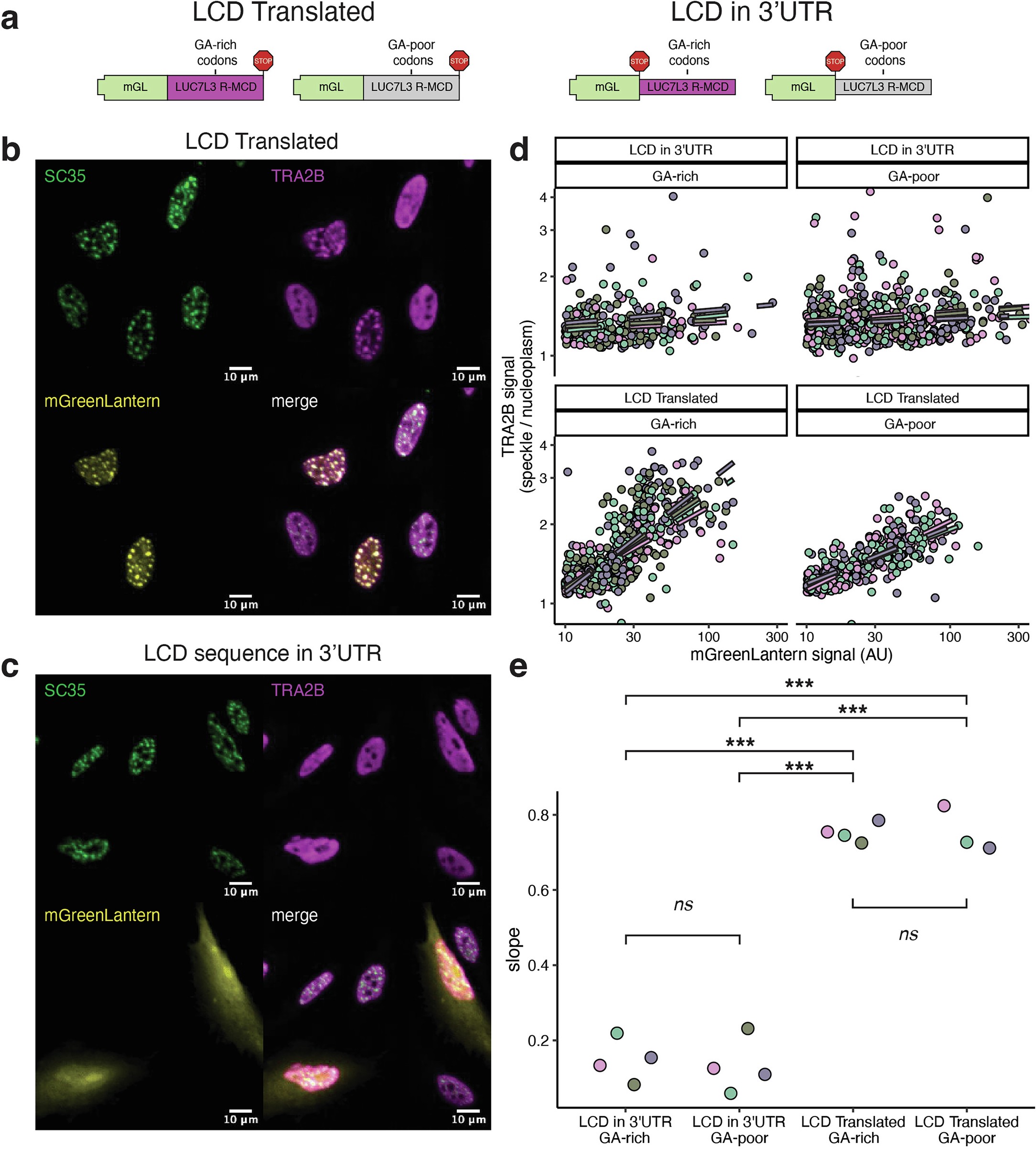 Extended Data Fig. 9