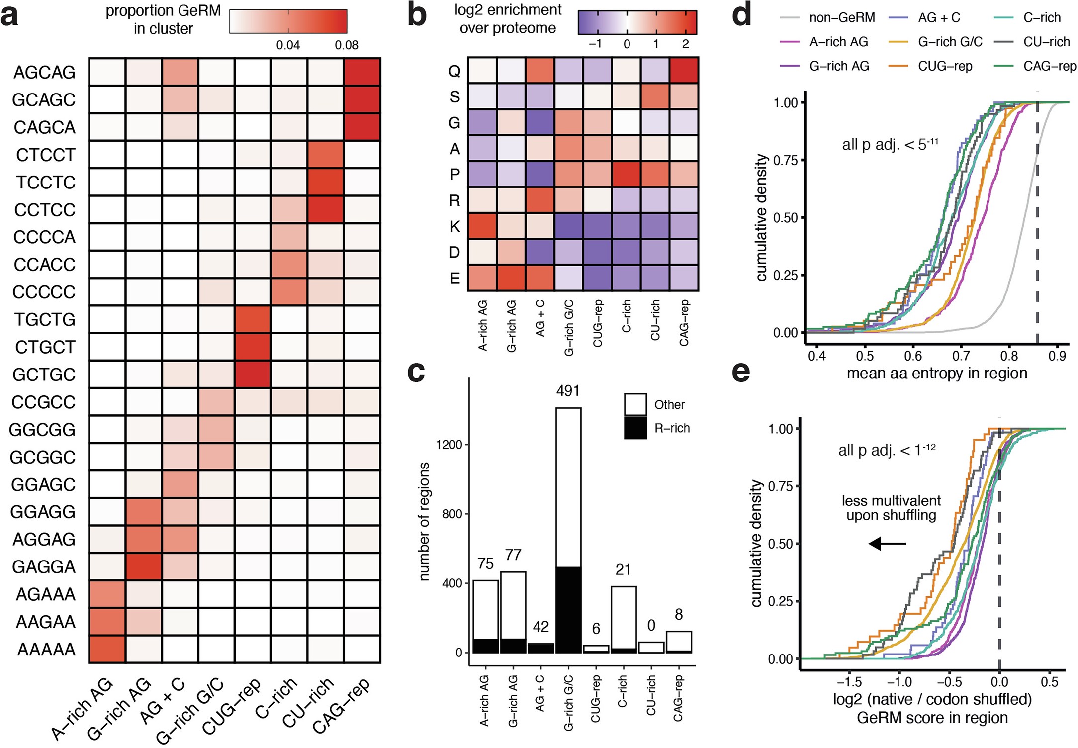 Extended Data Fig. 2