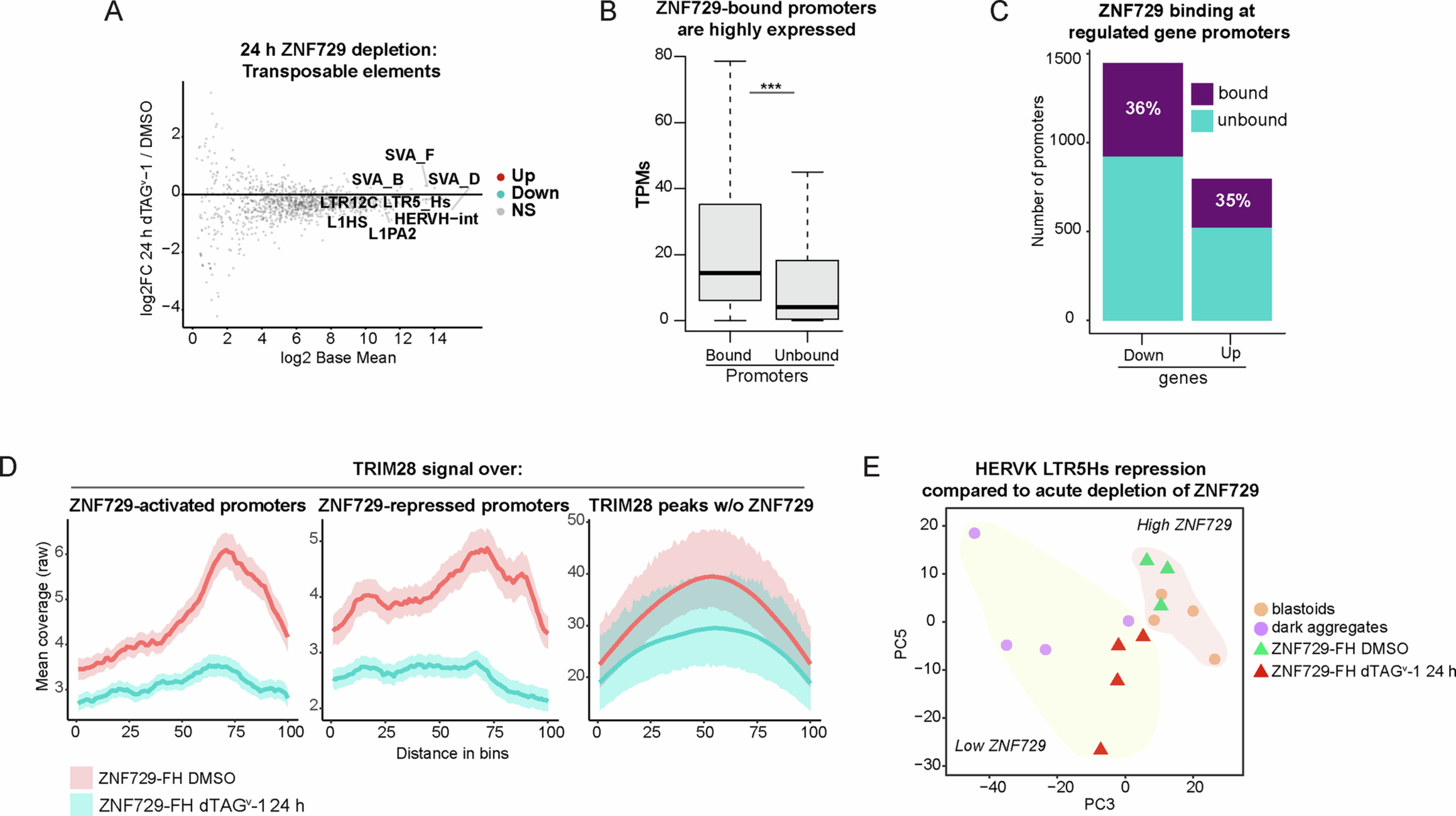 Extended Data Fig. 9