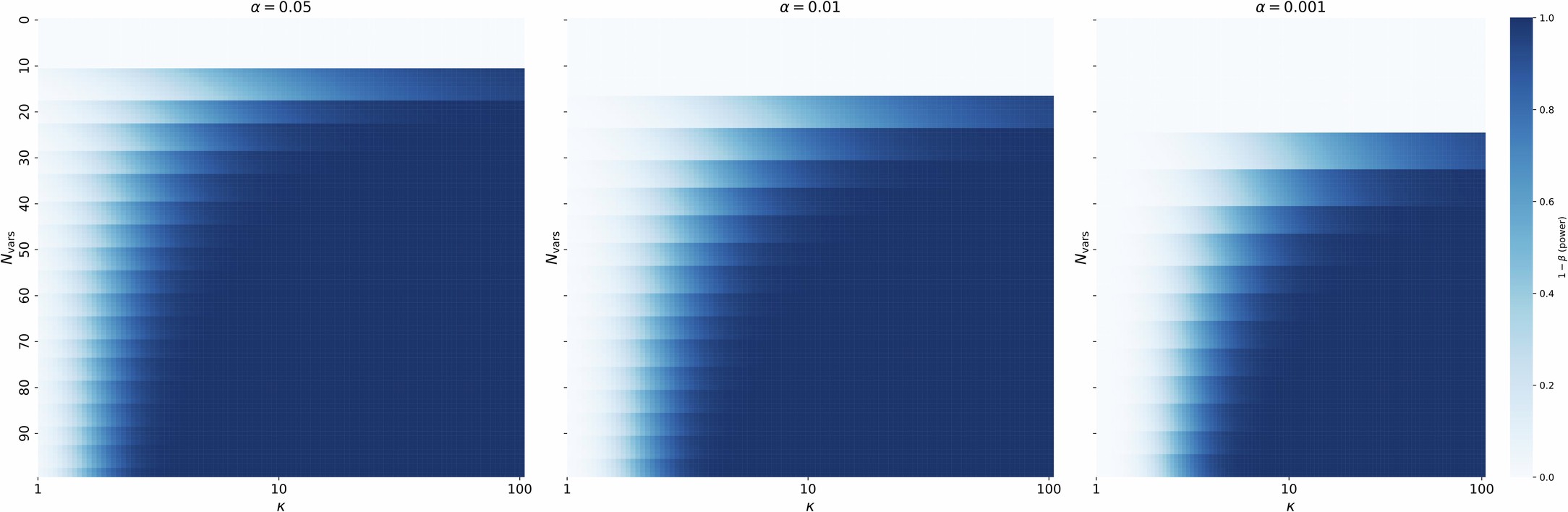 Extended Data Fig. 7: Power analysis of paternal transmission.