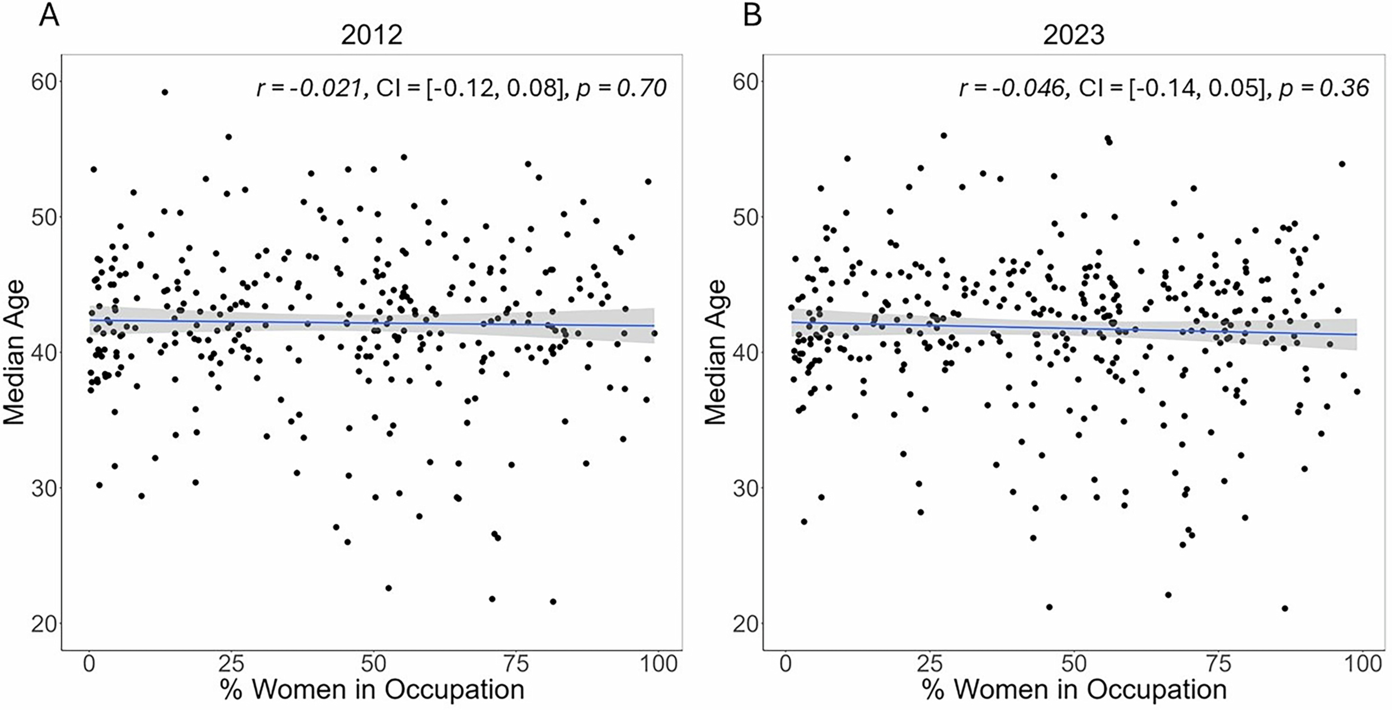 Extended Data Fig. 1